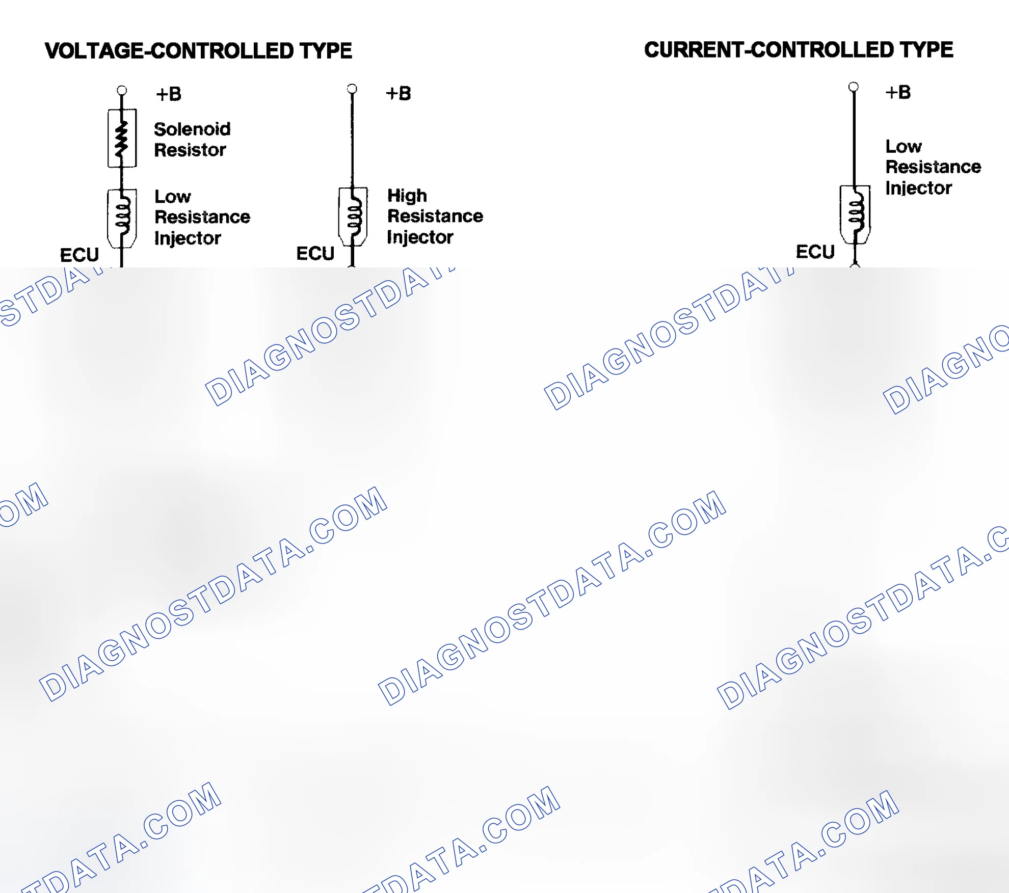 Scheme 4: Injector Driver Types - Current and Voltage