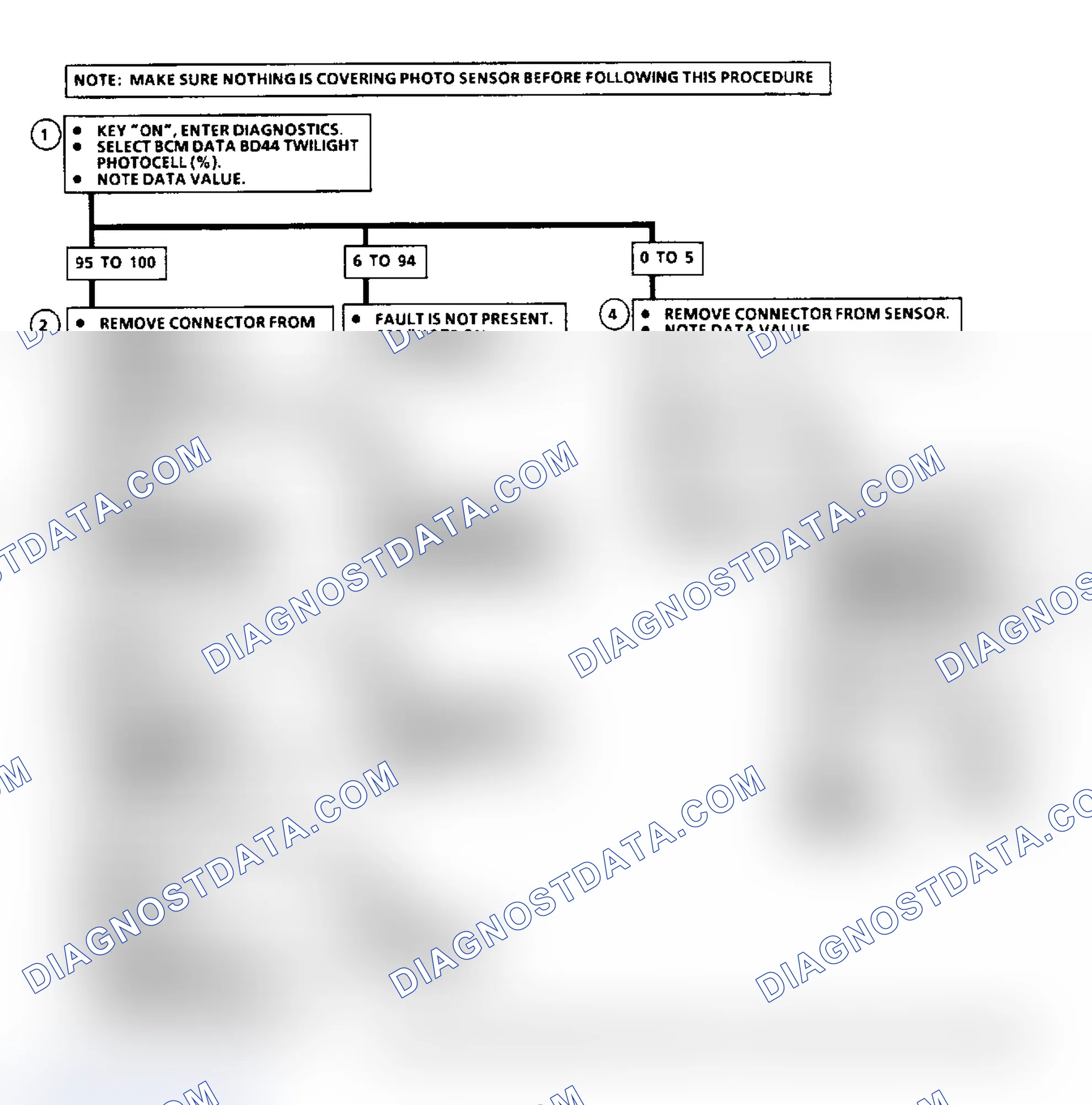 Scheme 48: Code B119 Flow Chart, Twilight Photocell Circuit