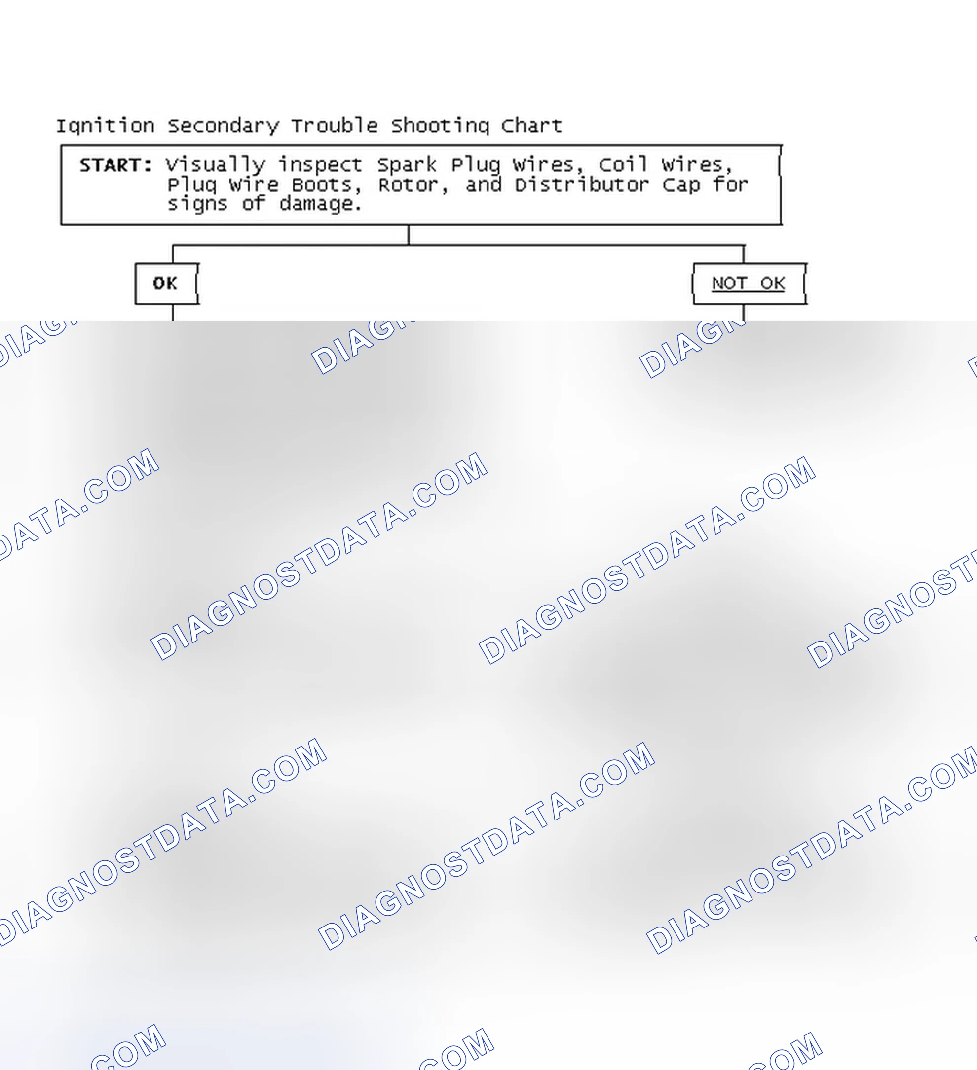 Scheme 3: Ignition Secondary Trouble Shooting Chart