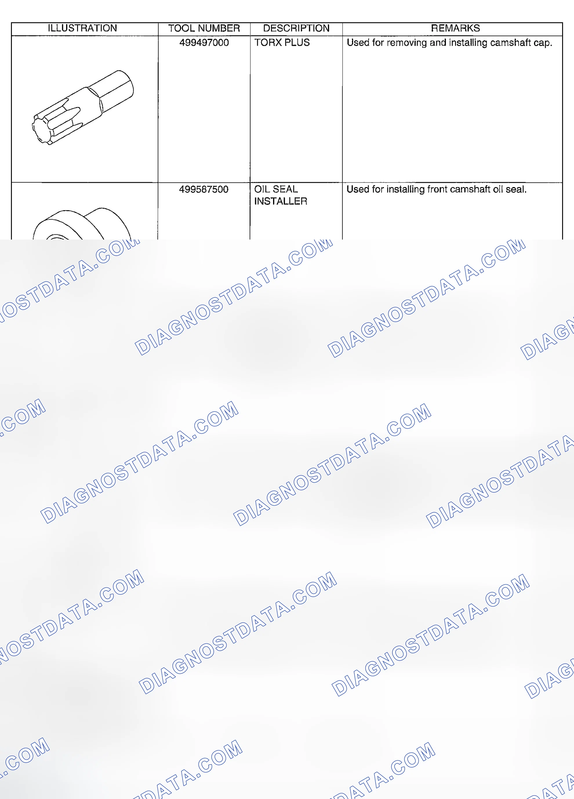 Scheme 207