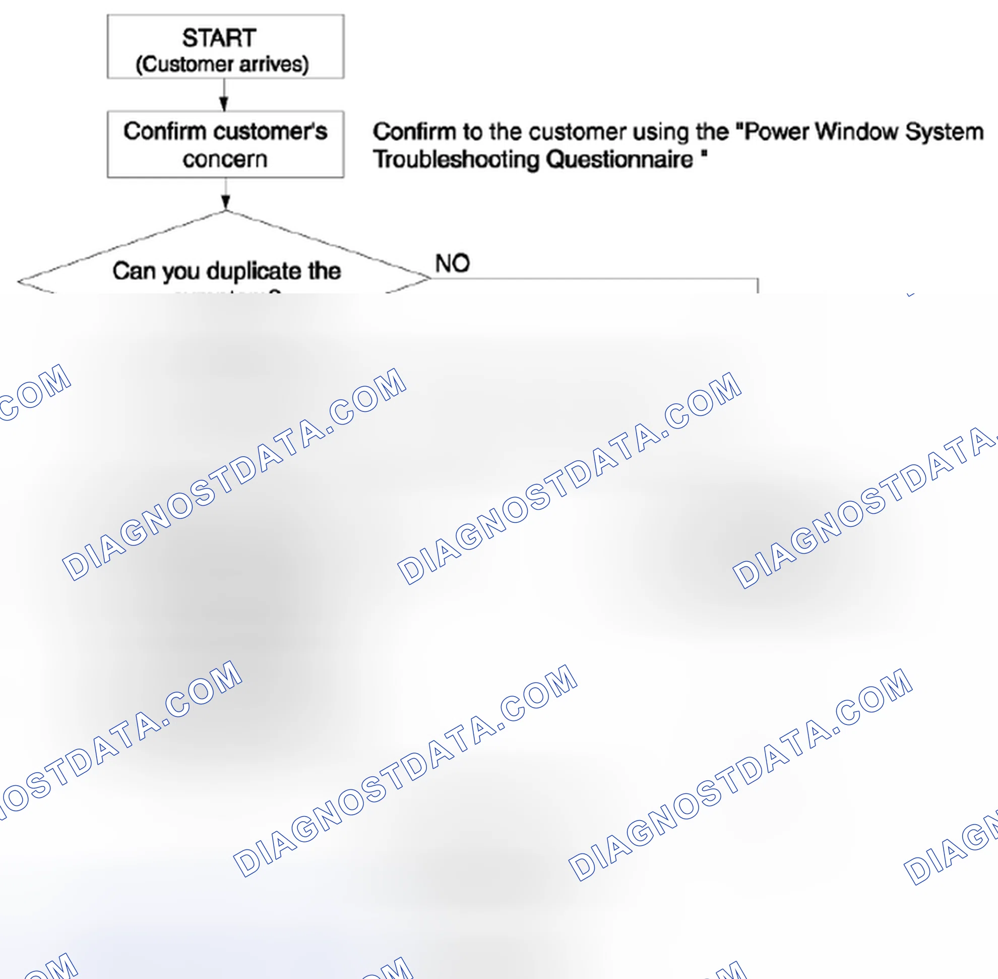 Scheme 2: Troubleshooting Procedure Flowchart - Power Window Systems (Without Exterior Open Function)