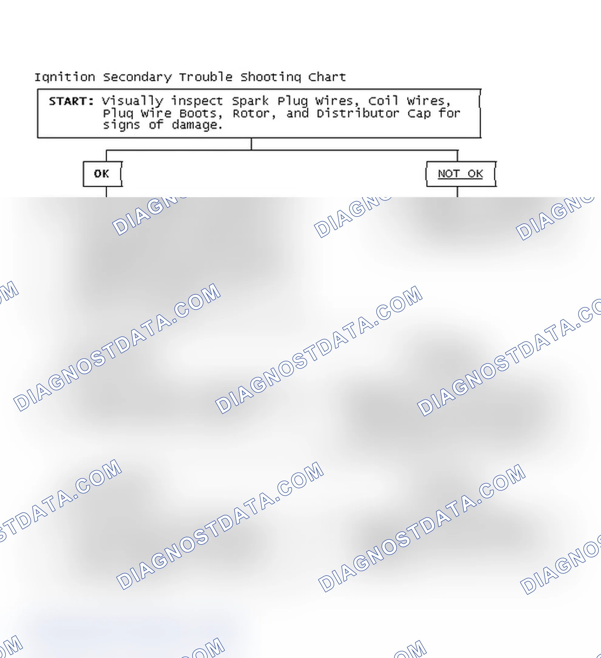 Scheme 1: Ignition Secondary Trouble Shooting Chart