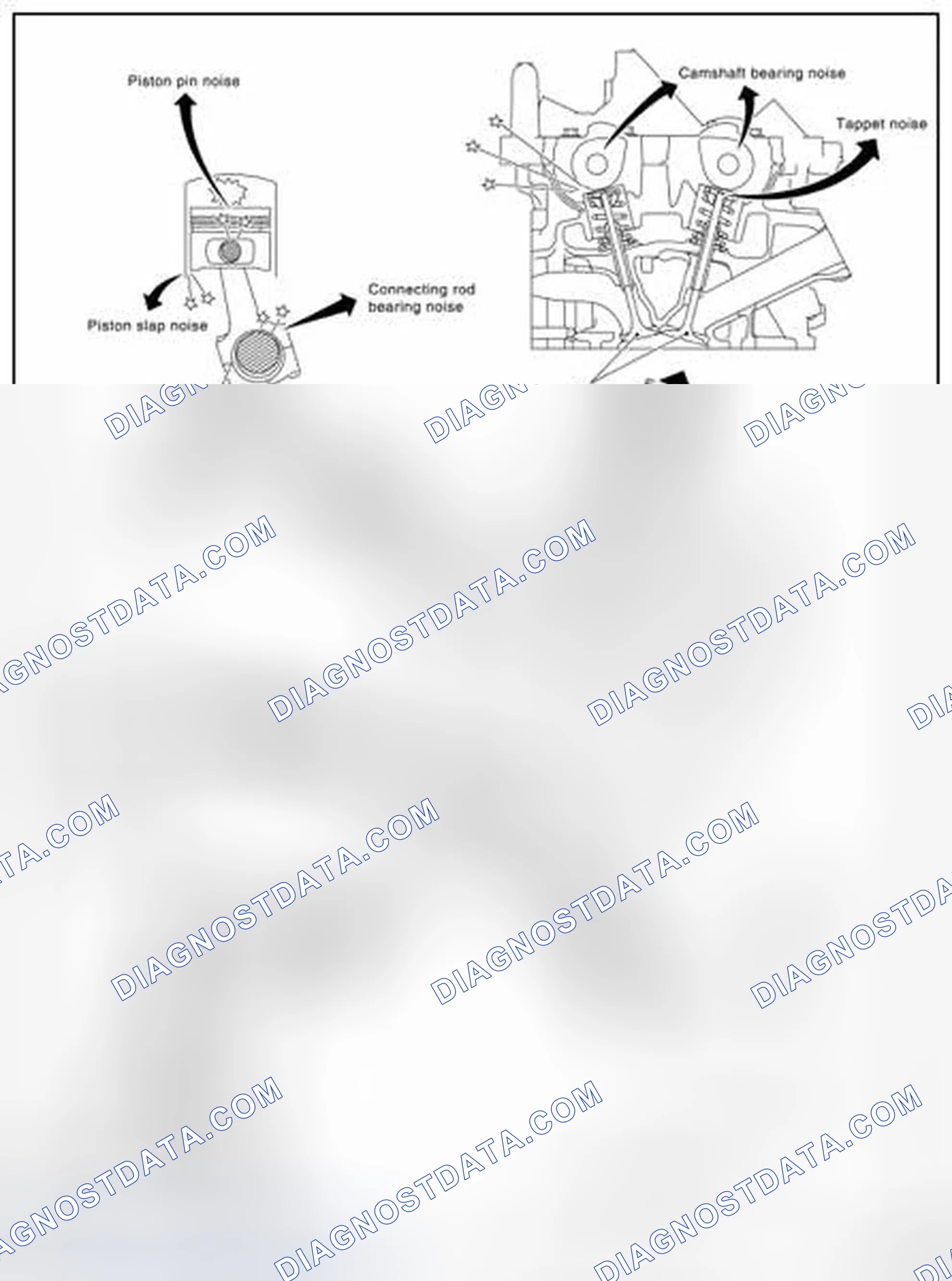Scheme 13: NVH troubleshooting Chart
