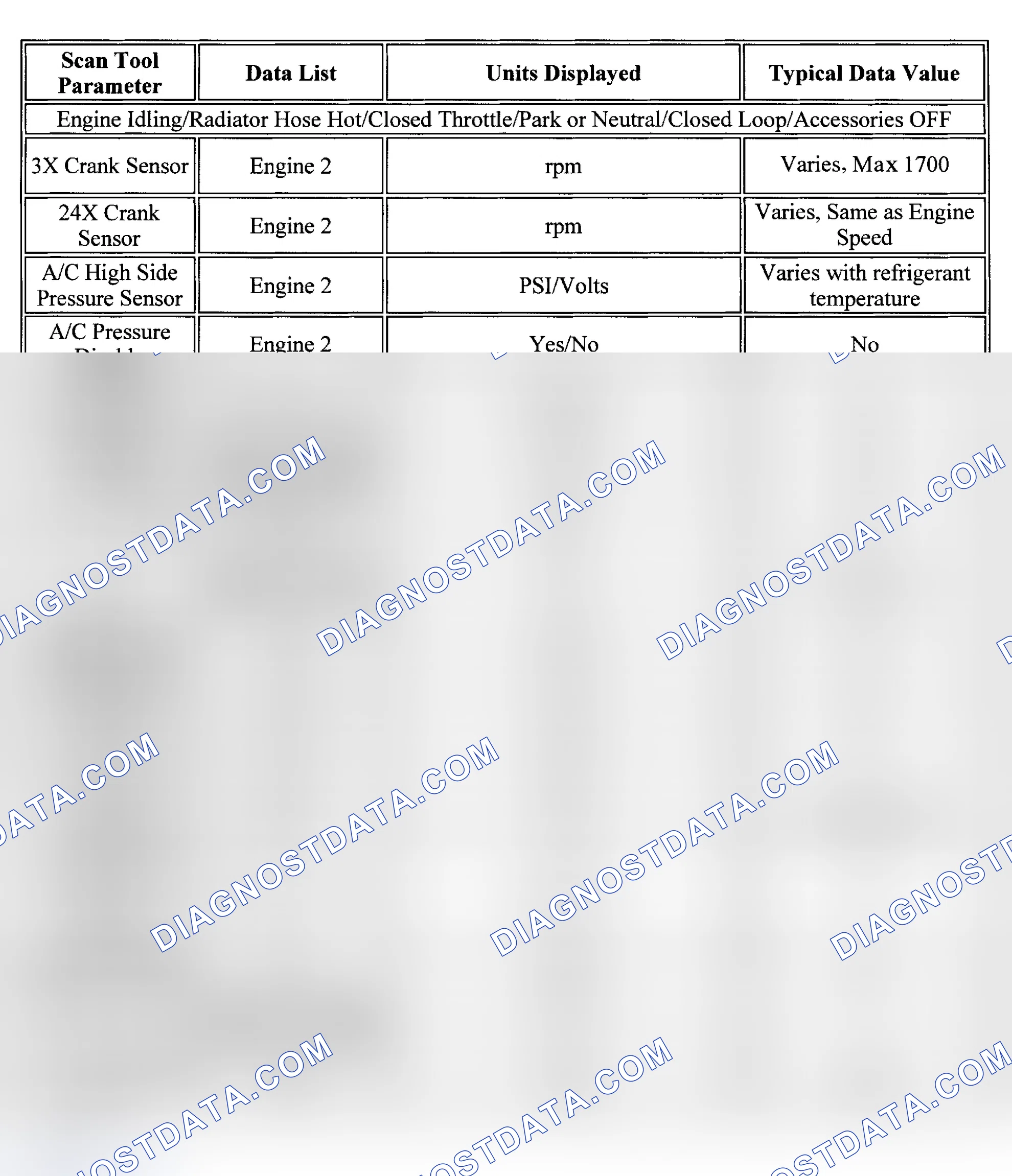 Scheme 91: PID Values (Malibu)