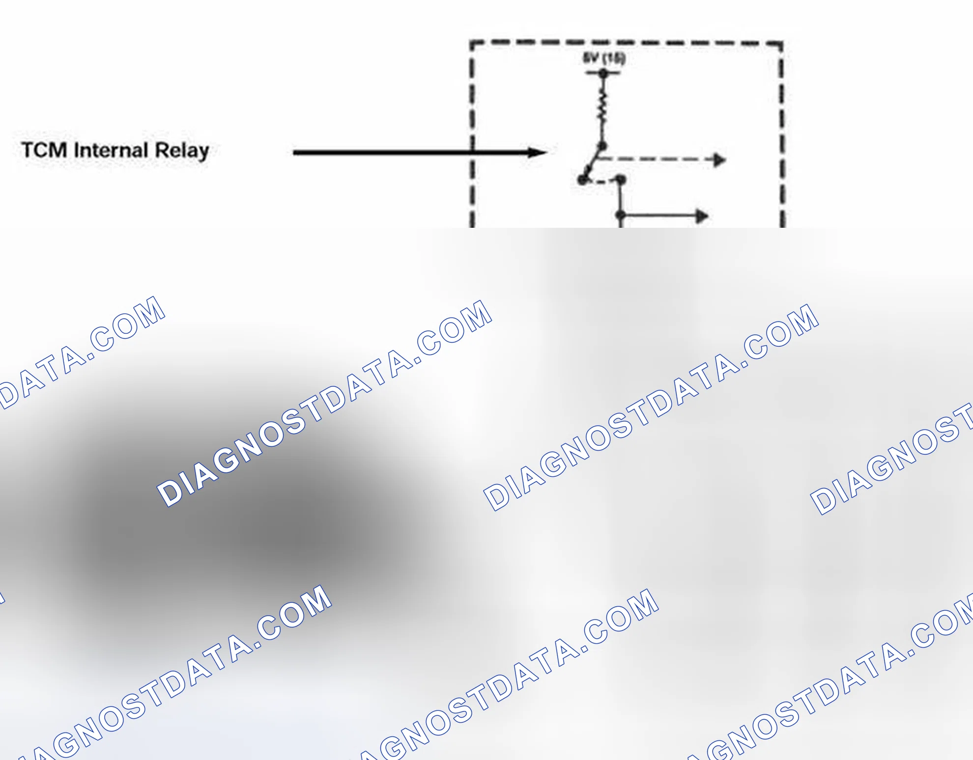 Scheme 144: Shift Solenoid Control