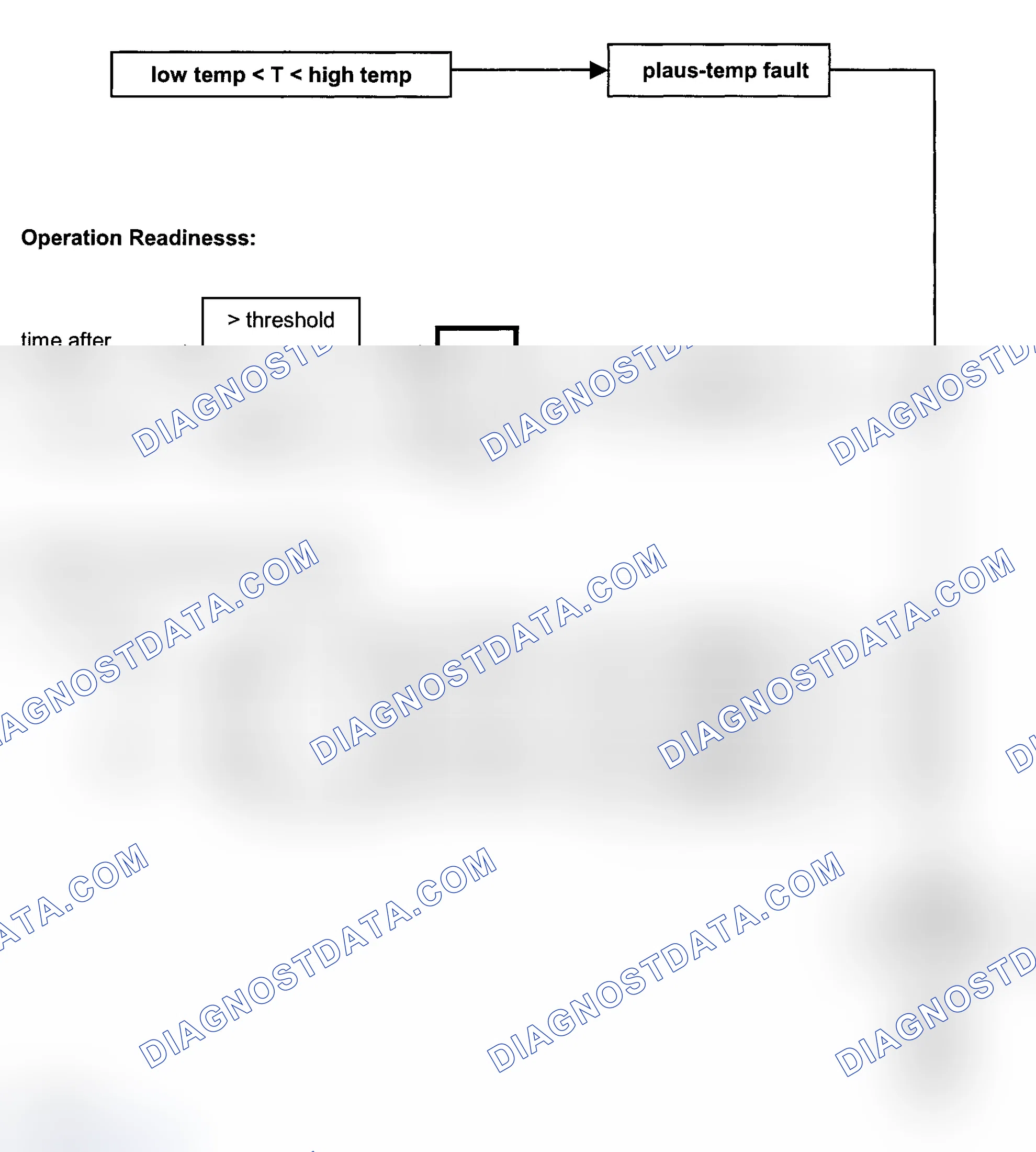 Scheme 170: 2003 Test Groups: 3BMXV02.5M56