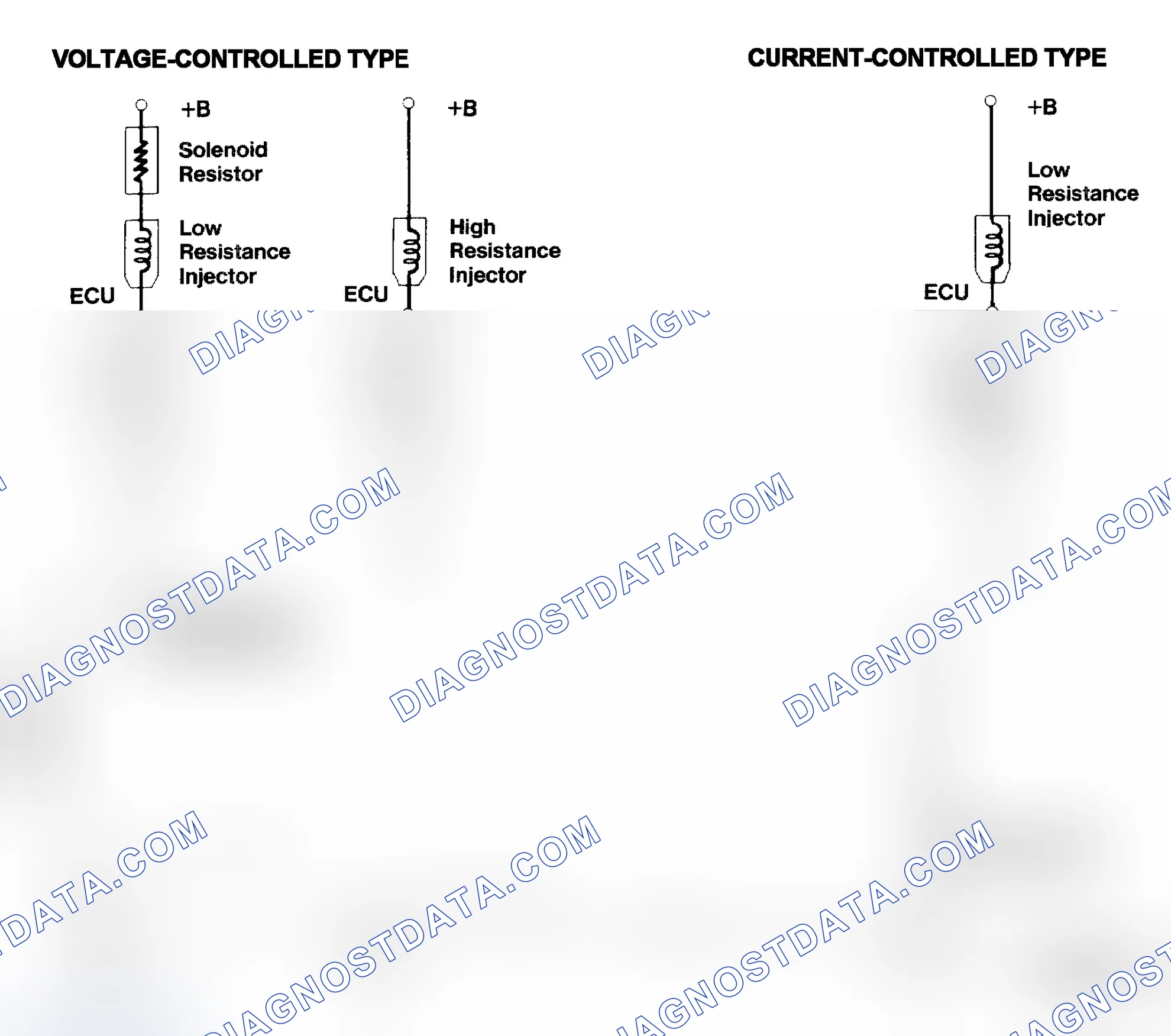 Scheme 4: Injector Driver Types - Current and Voltage