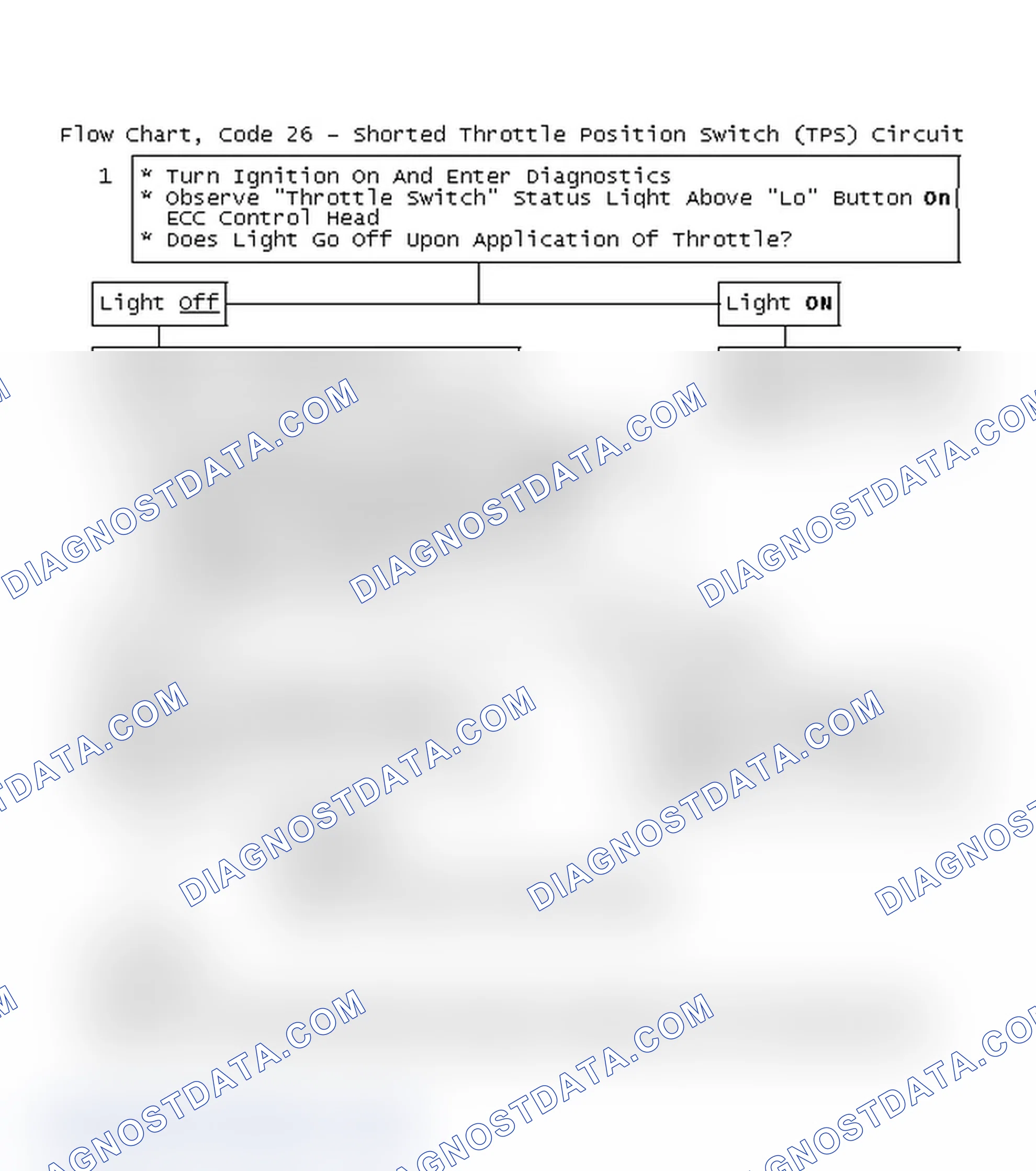 Scheme 86: Flow Chart, Code 26 - Shorted Throttle Position Switch (TPS) Circuit