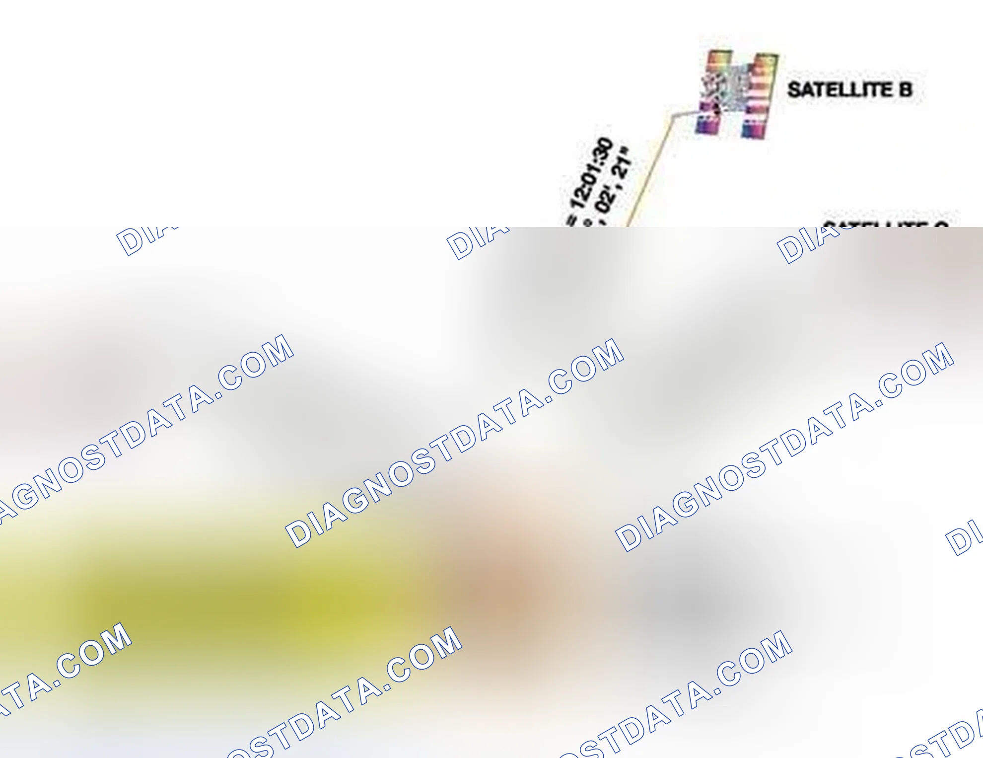 Scheme 2: Identifying GPS System Receiving System