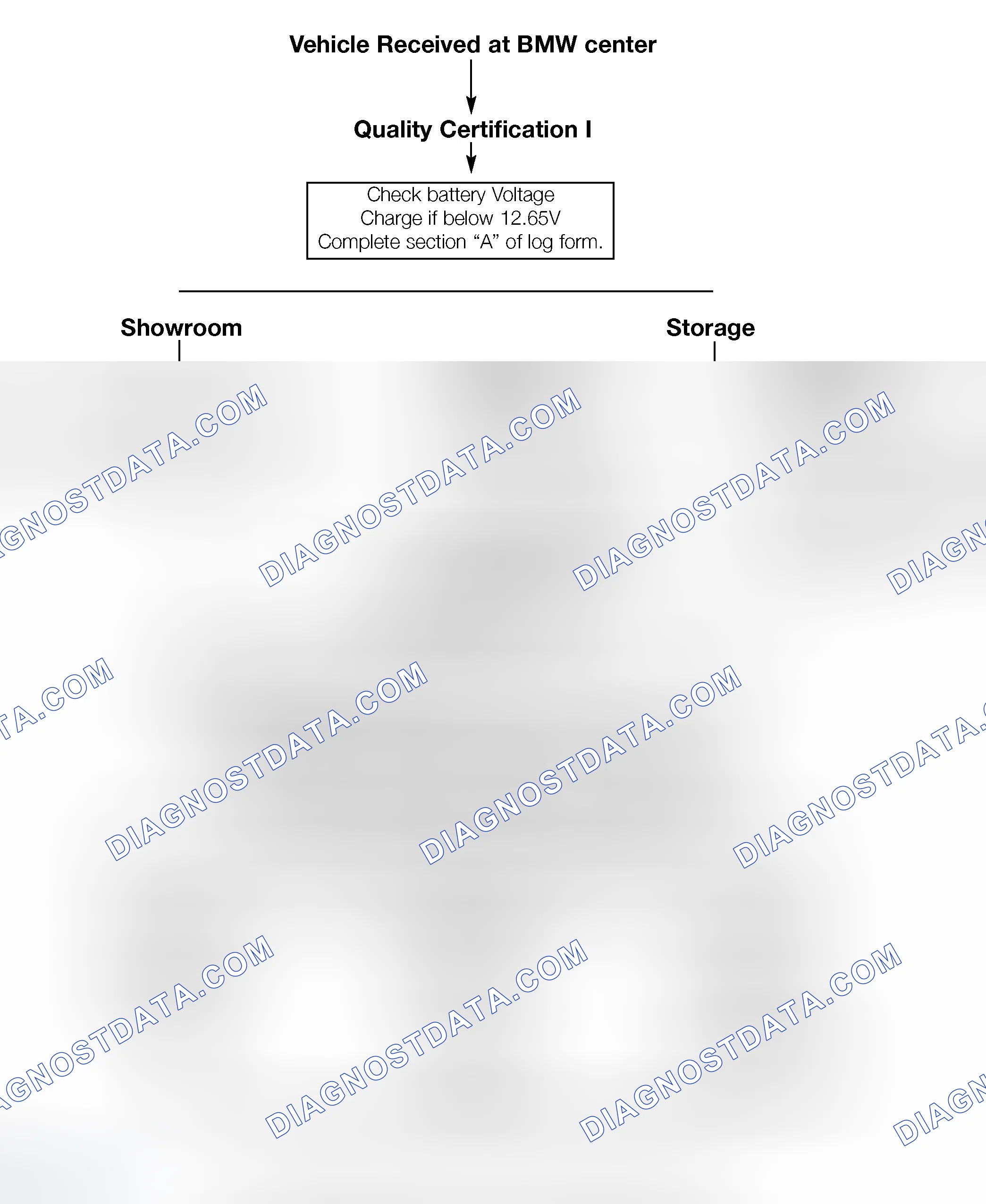 Scheme 18: Battery Maintenance Flowchart