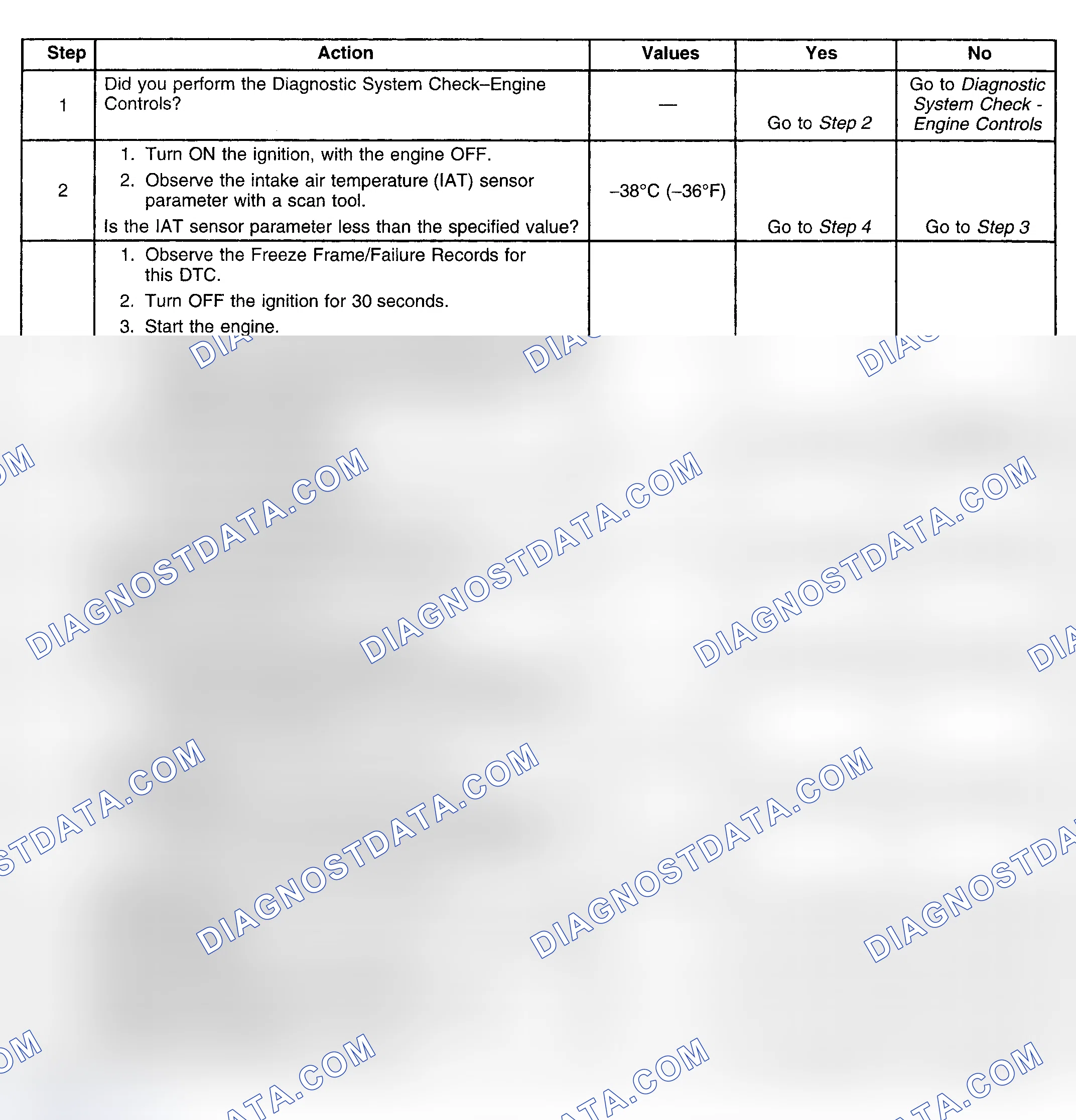 Scheme 343: Diagnostic Procedures