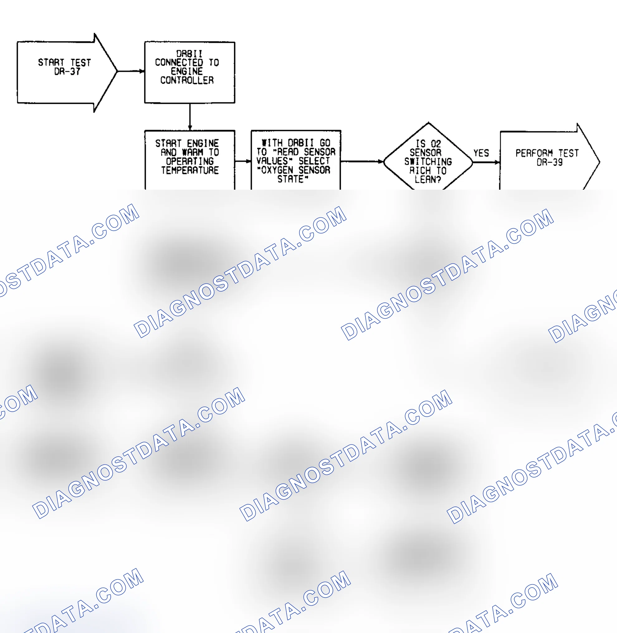 Scheme 447: DR37: Flow Chart