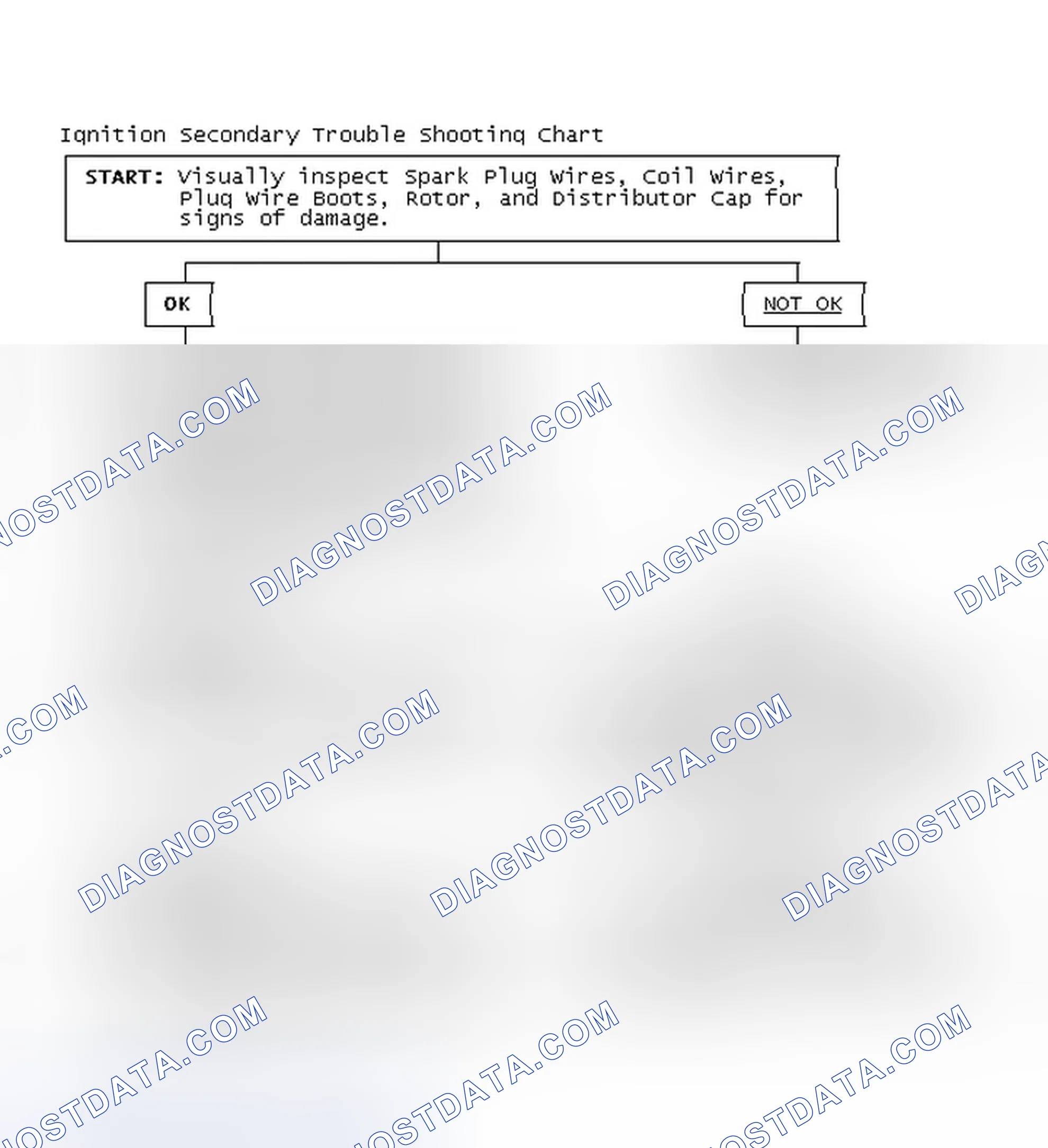 Scheme 1: Ignition Secondary Trouble Shooting Chart