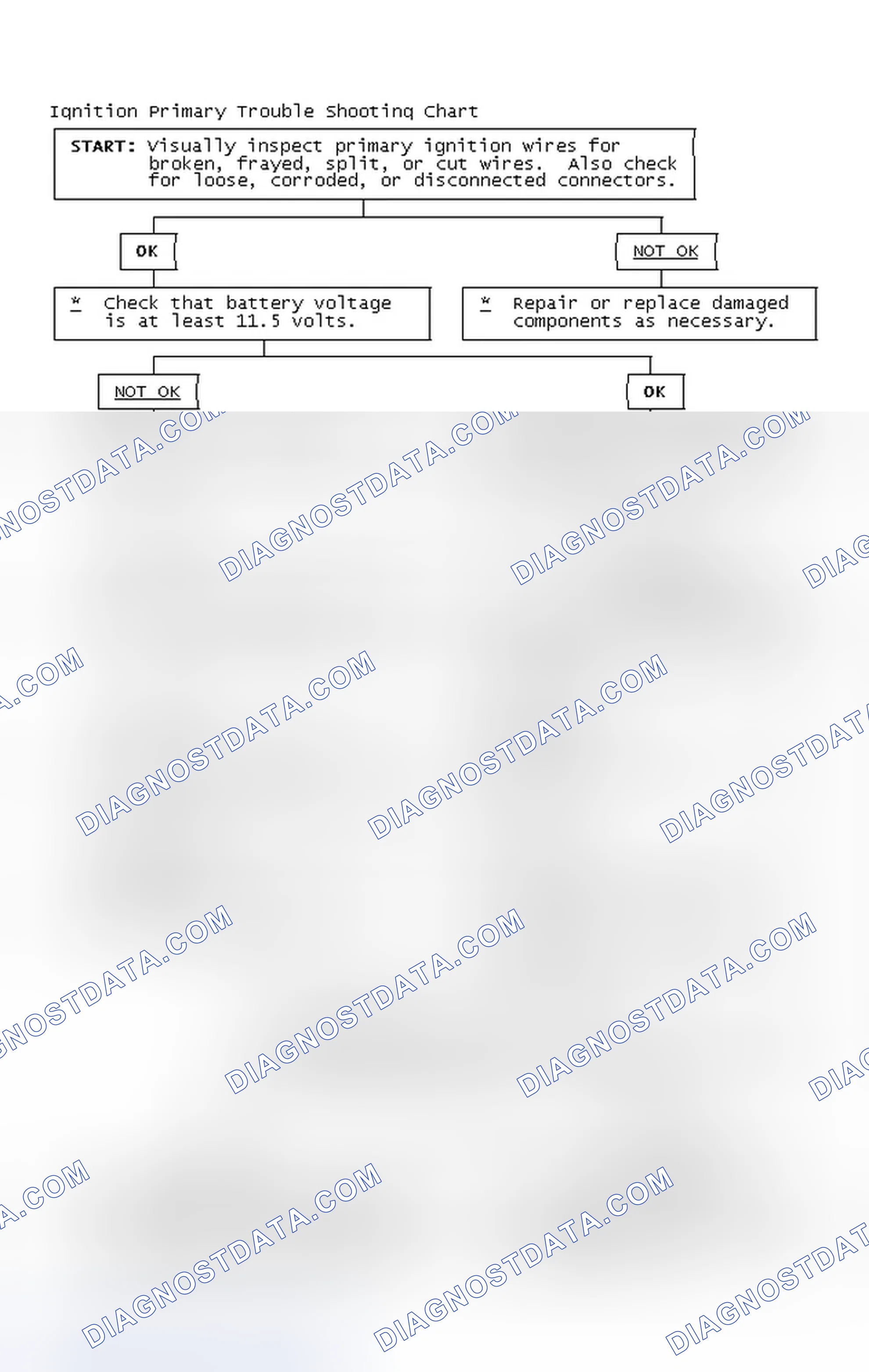 Scheme 4: Ignition Primary Trouble Shooting Chart