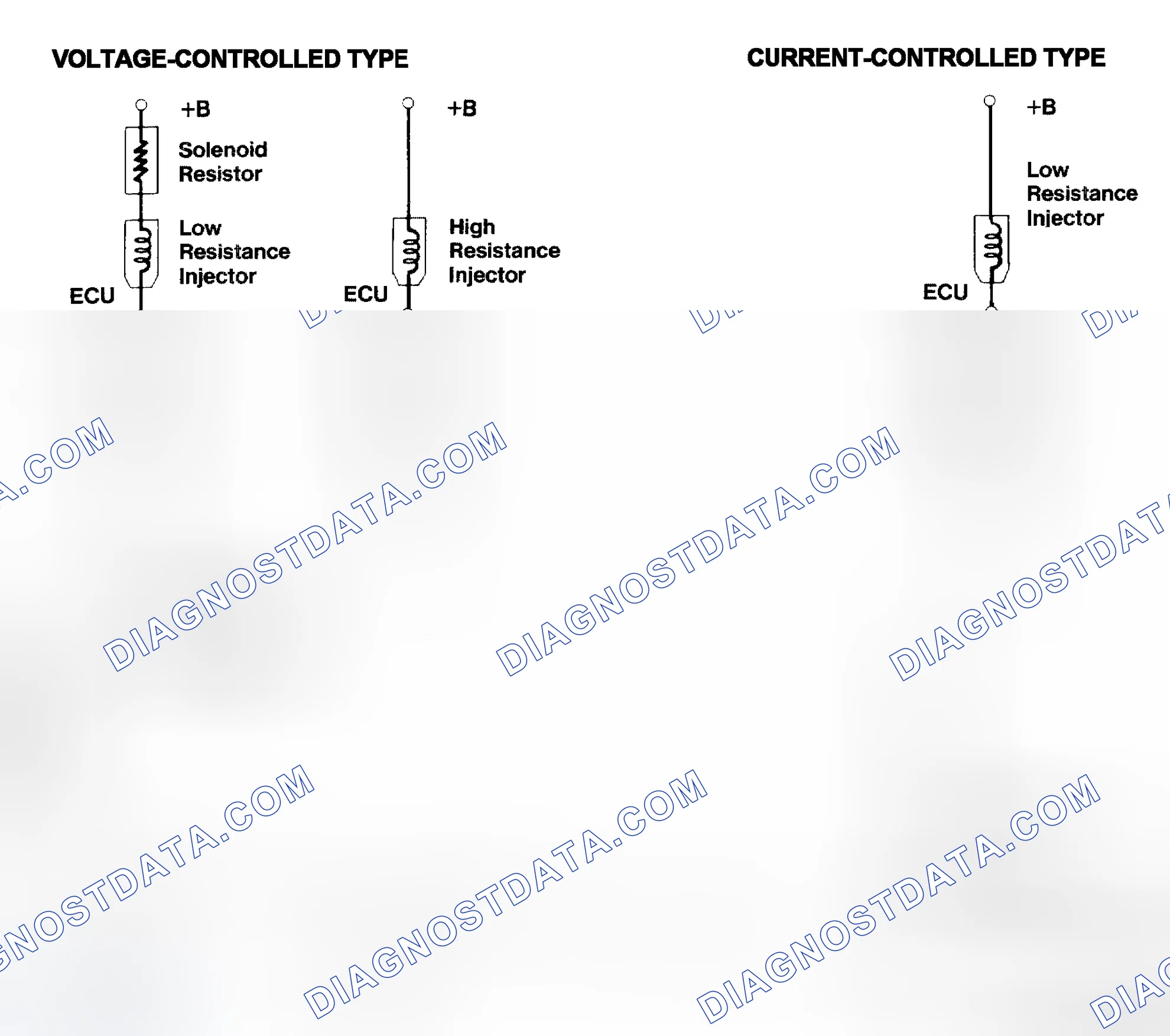 Scheme 4: Injector Driver Types - Current and Voltage