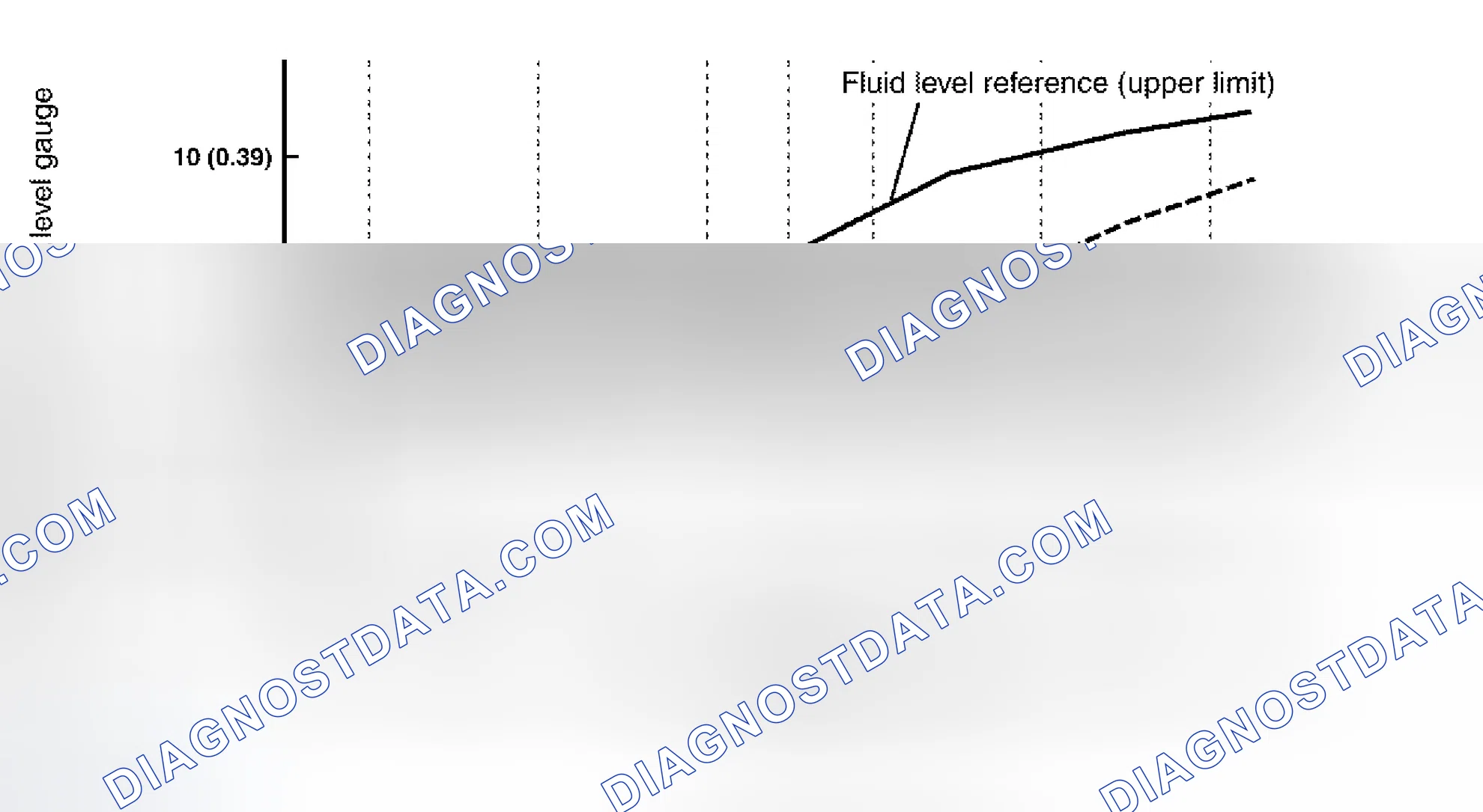 Scheme 482: Checking A/T Fluid
