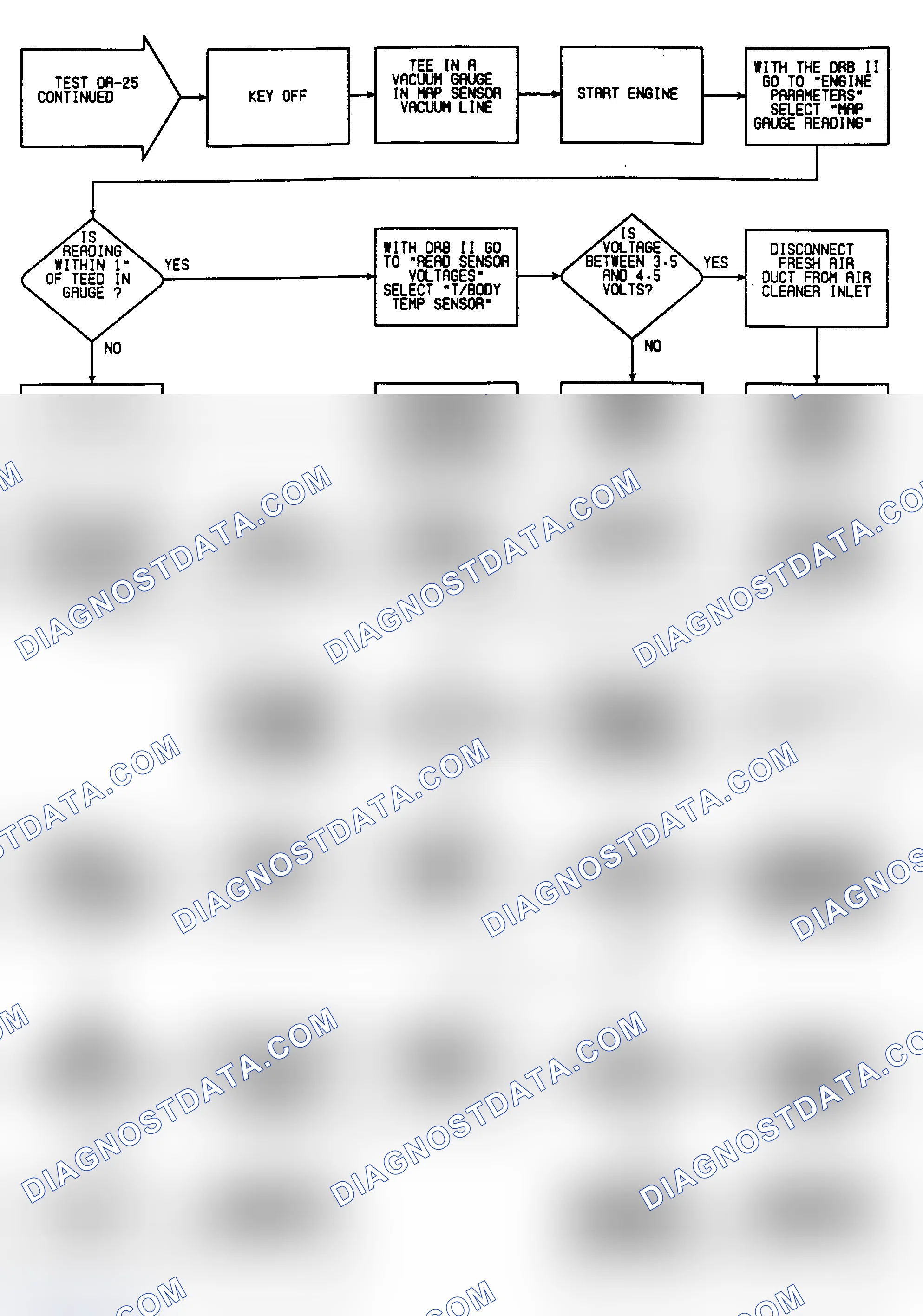 Scheme 91: DR25: Flow Chart (4 of 6)
