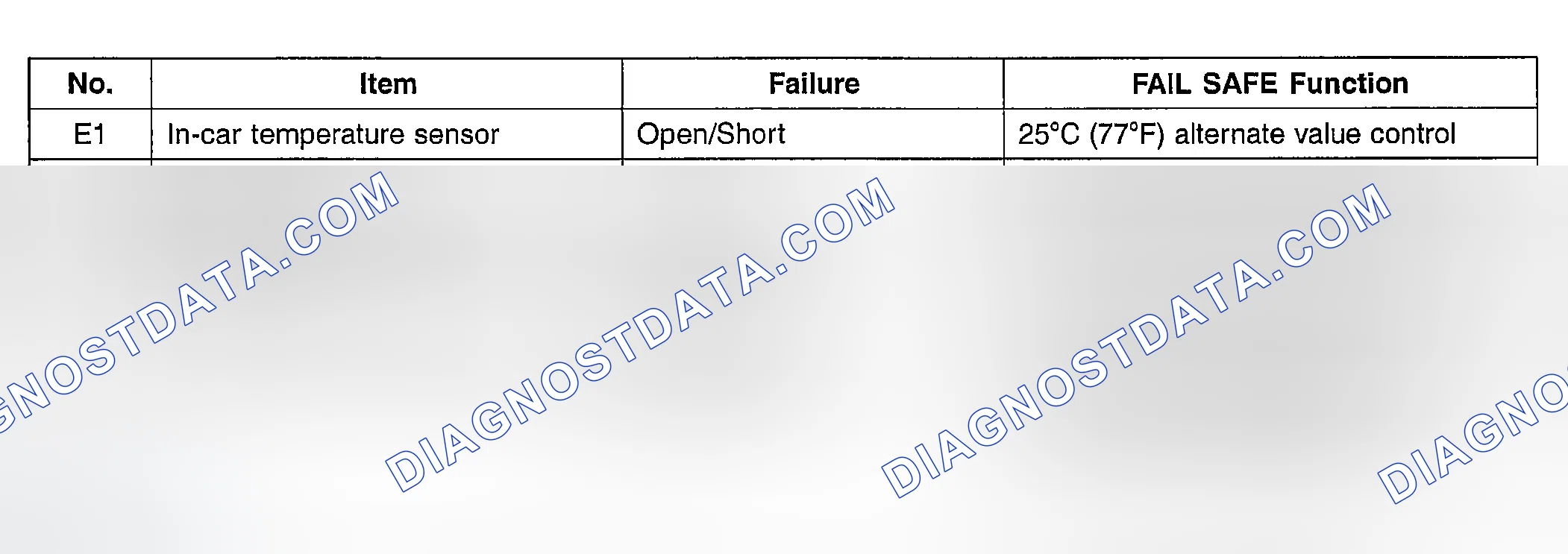 Scheme 20: FAIL-SAFE SAFE FUNCTION