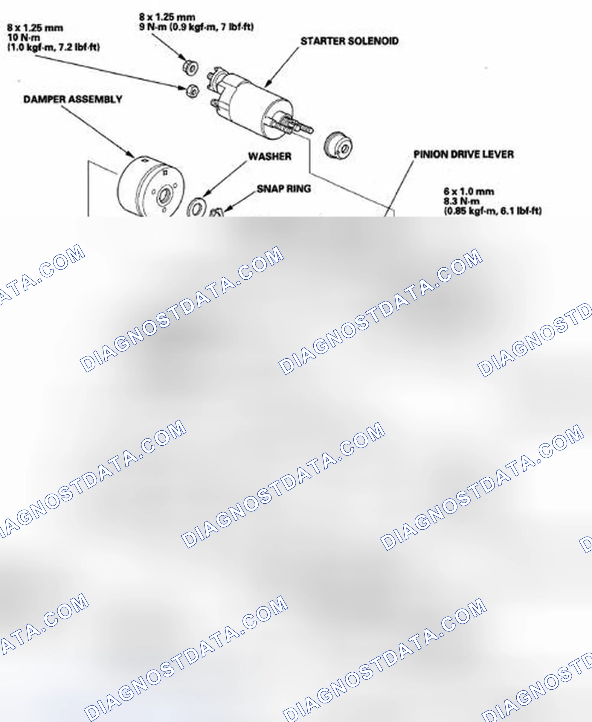 Scheme 25: Disassembly/Reassembly