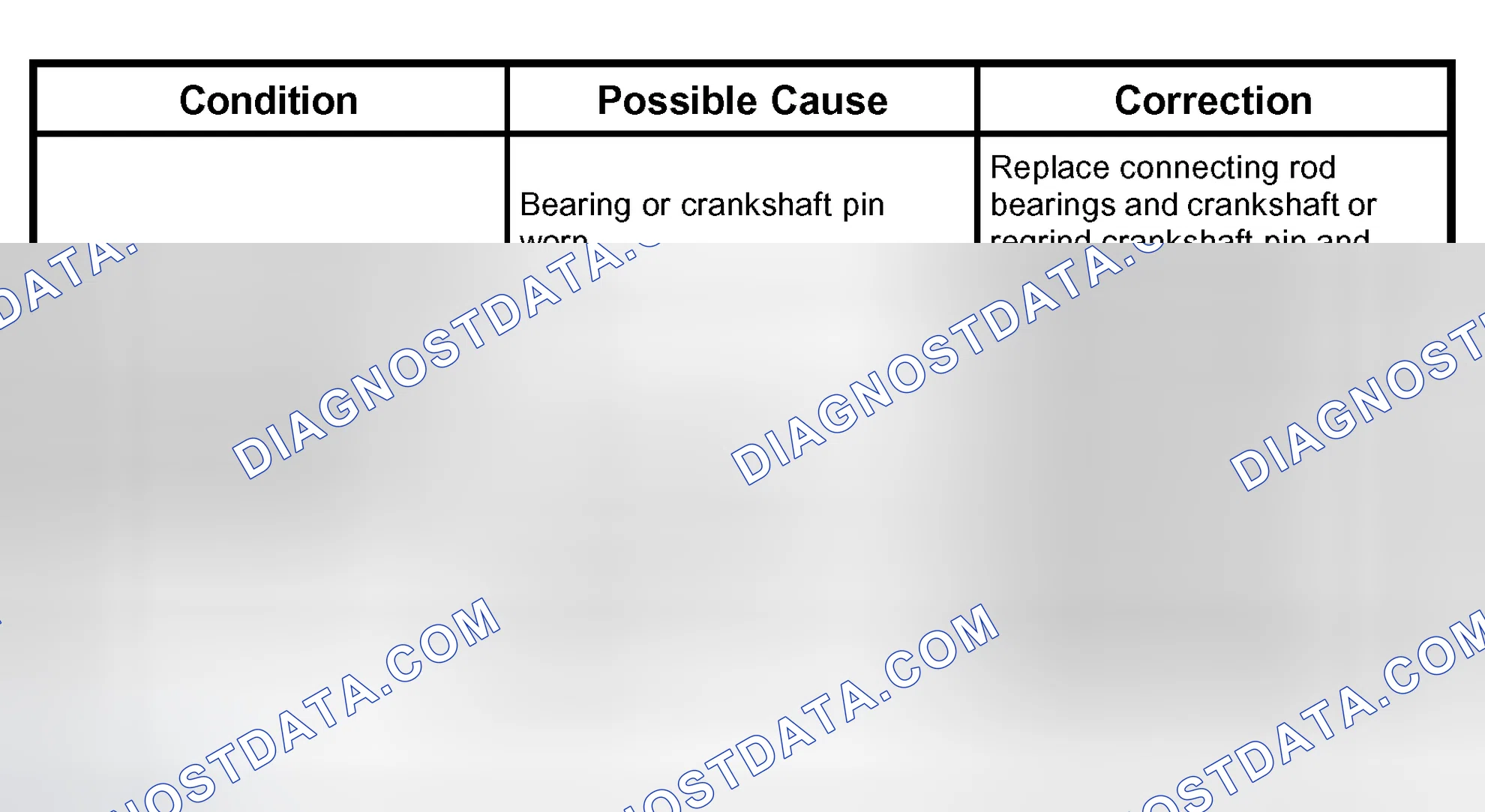 Scheme 17: Troubleshooting Procedure For Connecting Rods Or Connecting Rod Bearing Noise