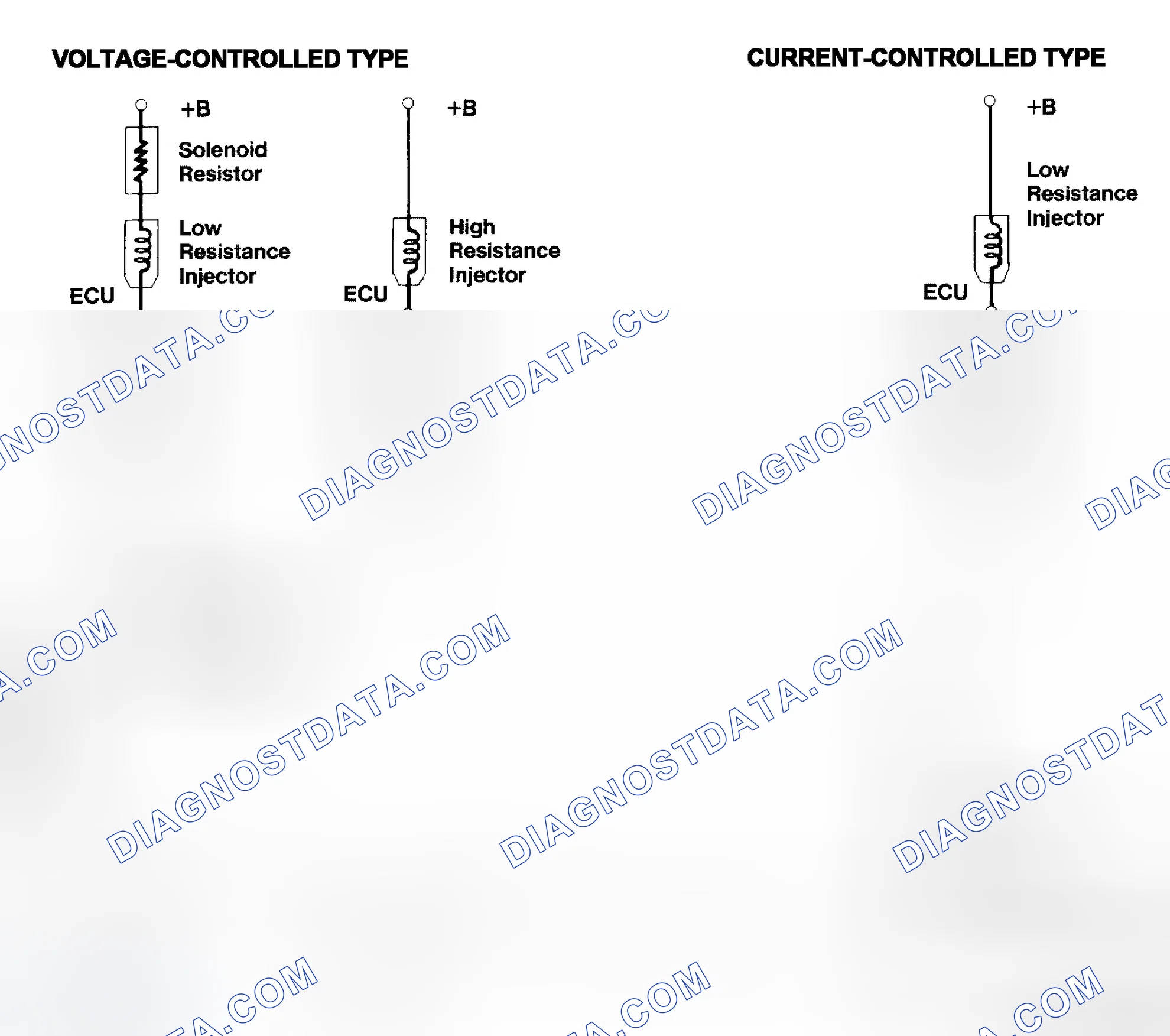 Scheme 4: Injector Driver Types - Current and Voltage