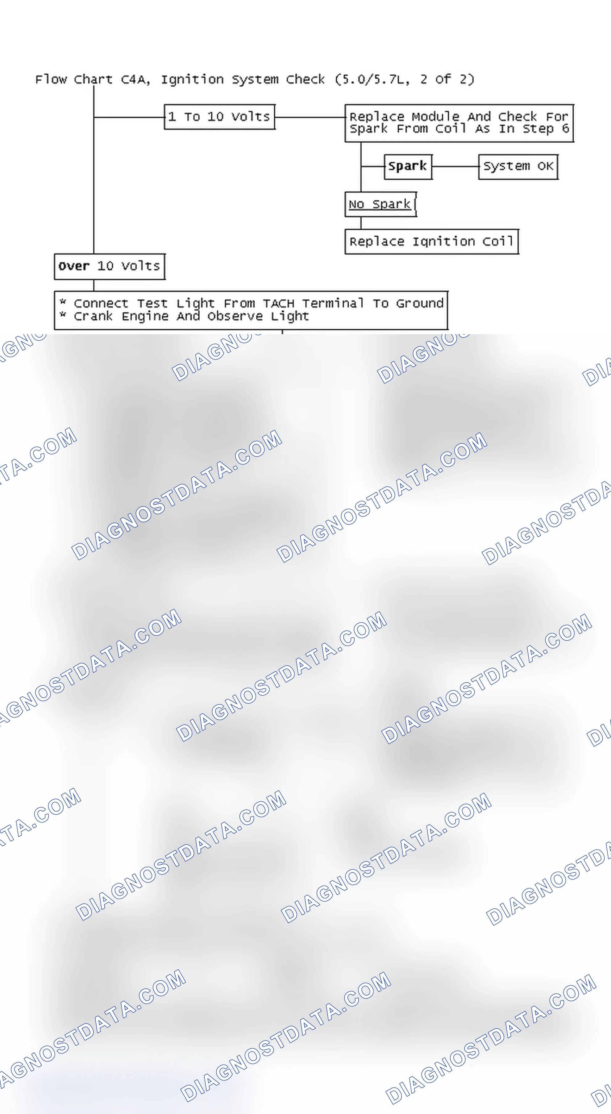 Scheme 638: Flow Chart C4A, Ignition System Check (5.0/5.7L, 2 Of 2)