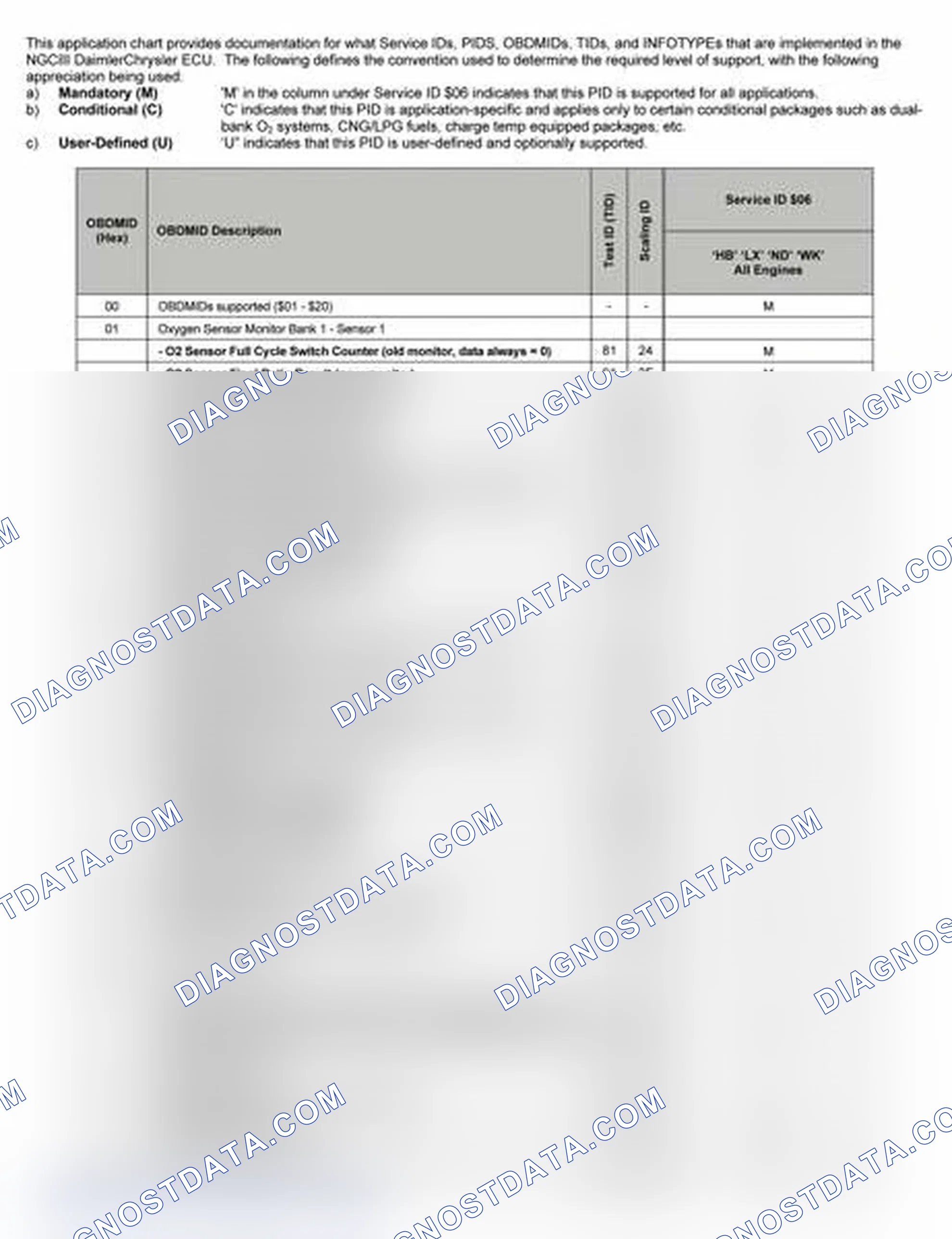 Scheme 16: 2005