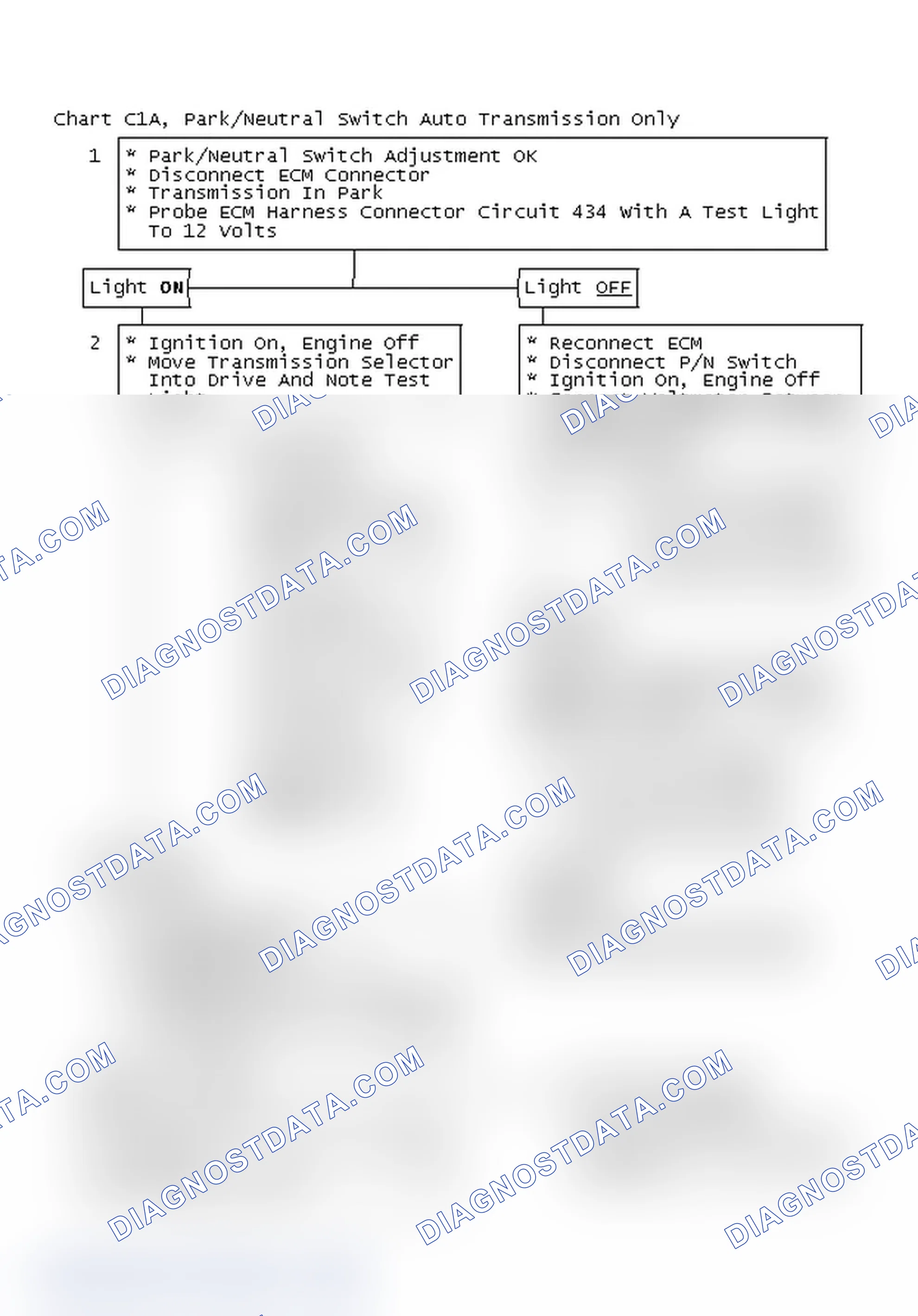 Scheme 242: Chart C1A, Park/Neutral Switch Auto Transmission Only