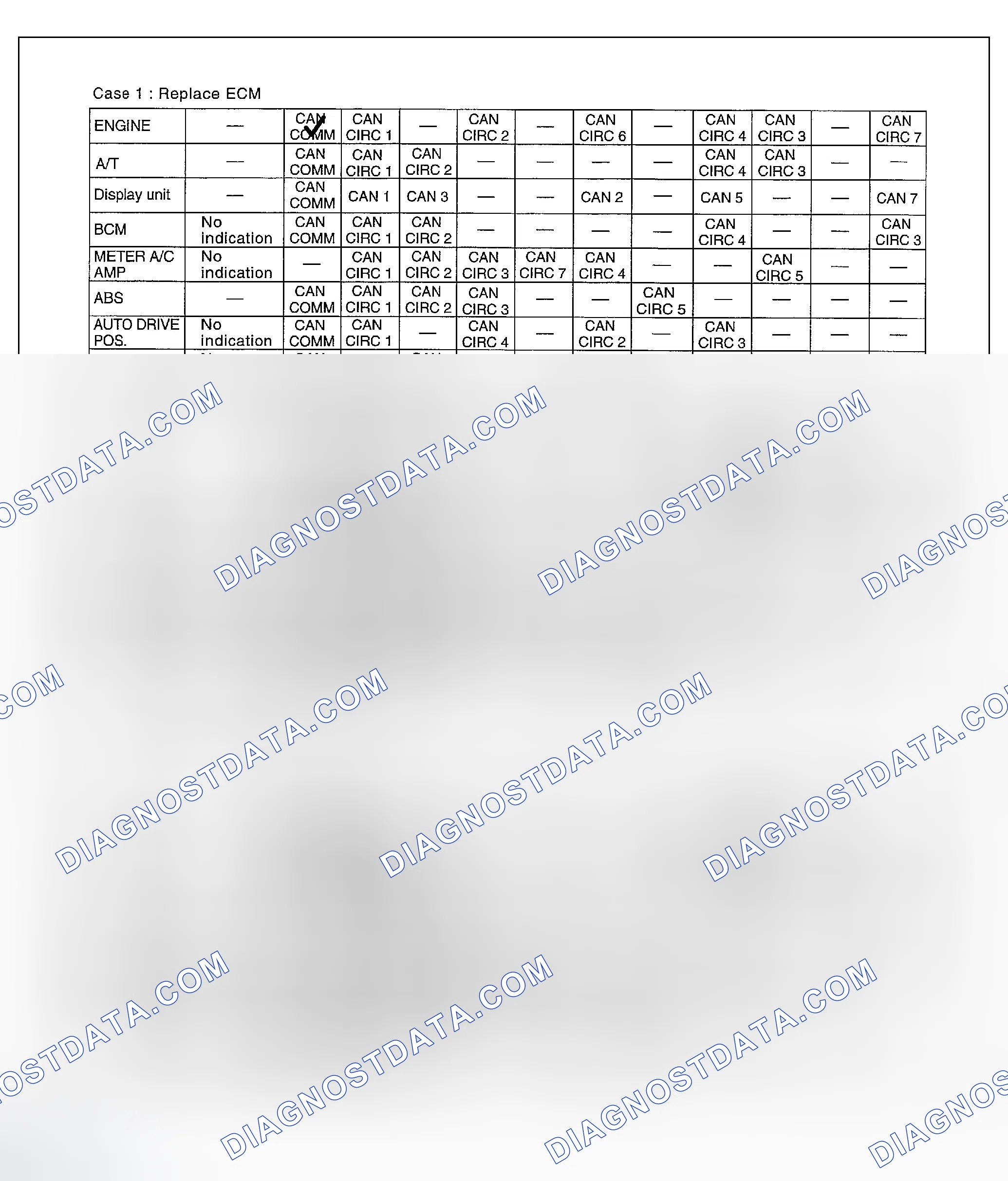Scheme 86: Check Sheet Results (Example)