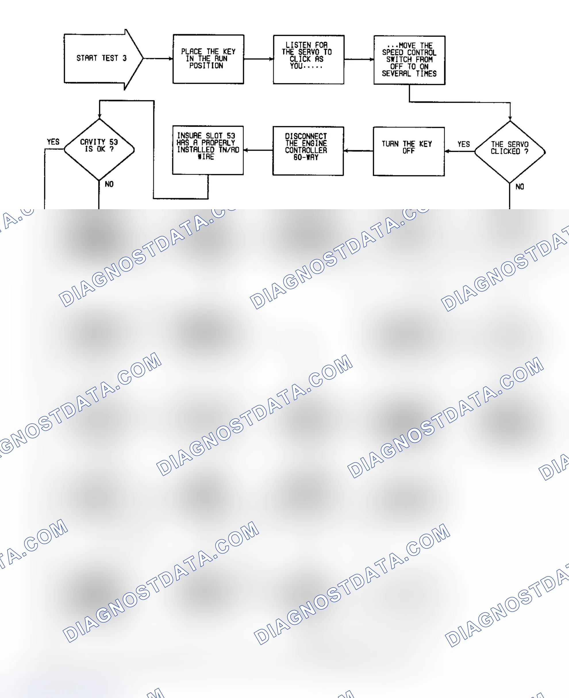 Scheme 404: SP3 (1 of 5) - Checking For Fault Code 34