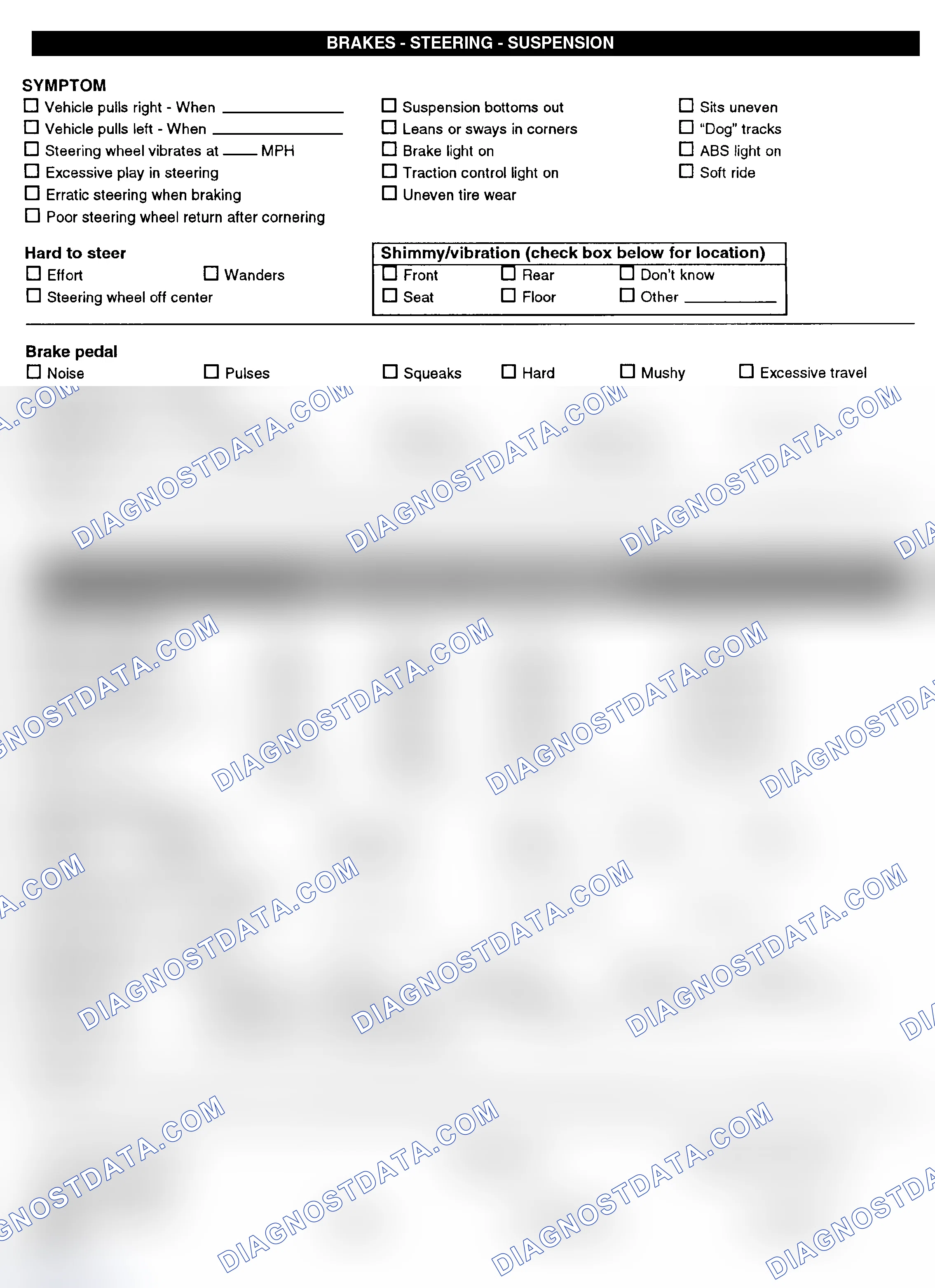 Scheme 3: Symptom Check List - Page 2