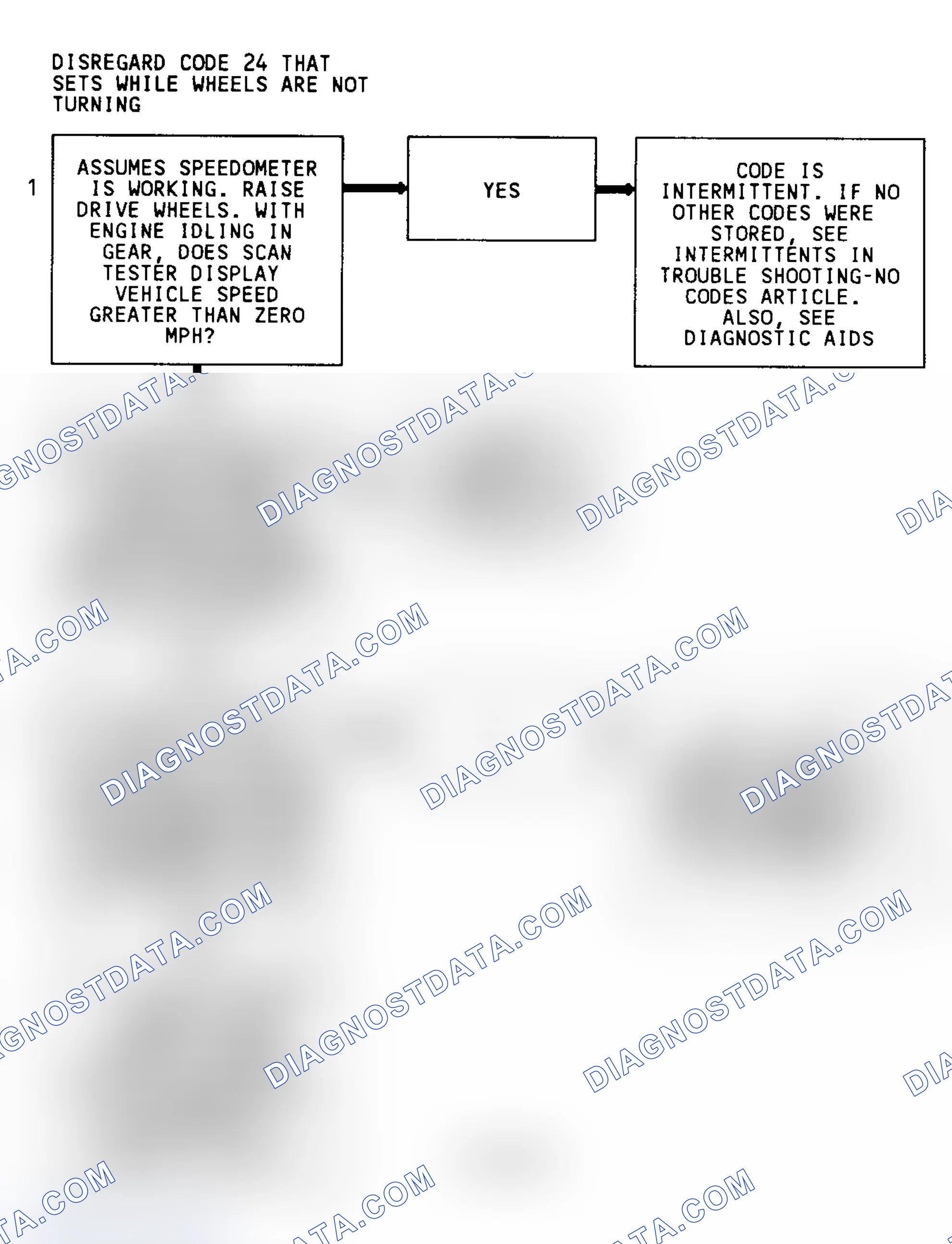 Scheme 200: Code 24 Flow Chart (4.3L) Vehicle Speed Sensor