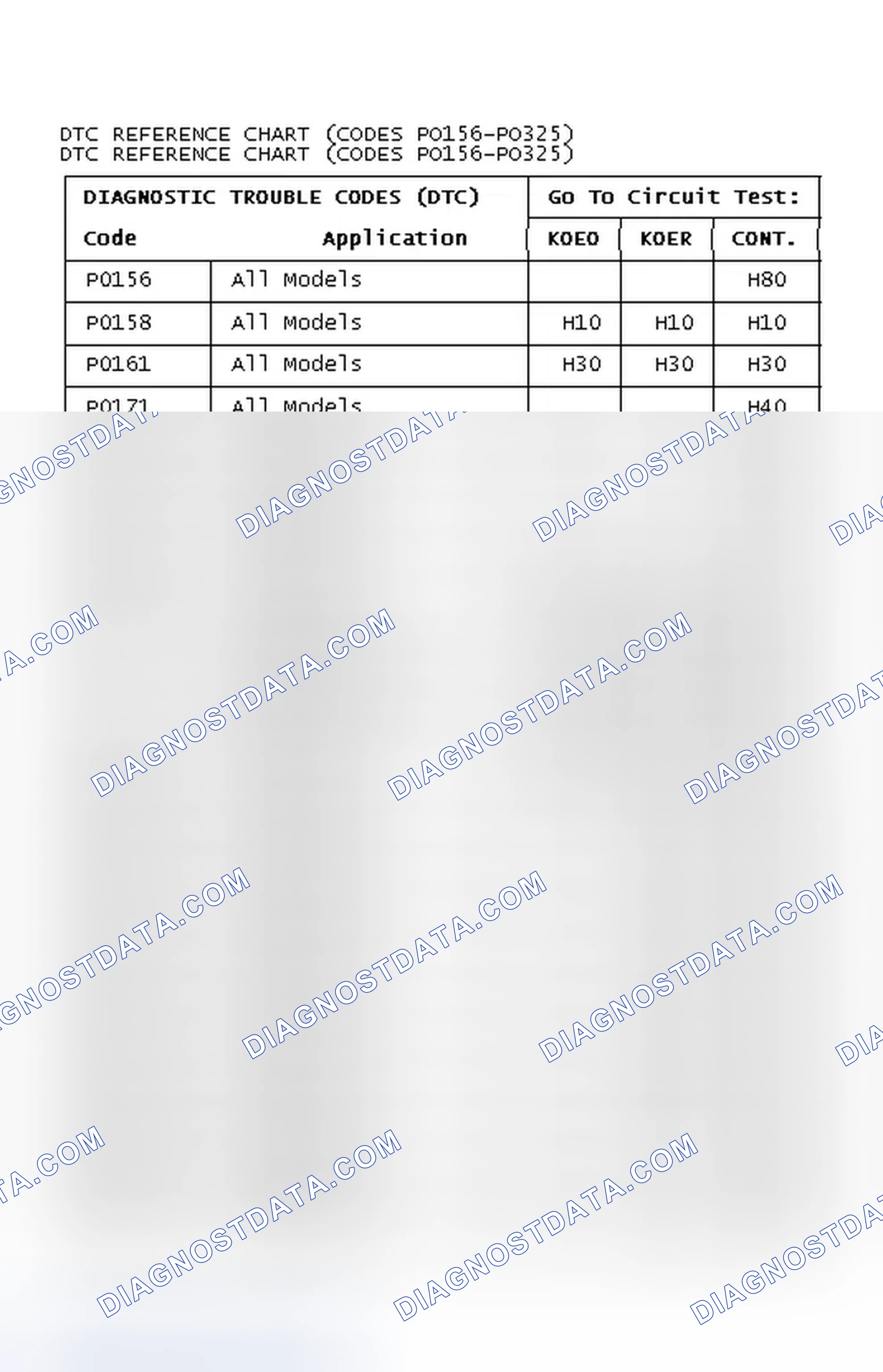 Scheme 65: DTC REFERENCE CHART (CODES PO156-PO325)