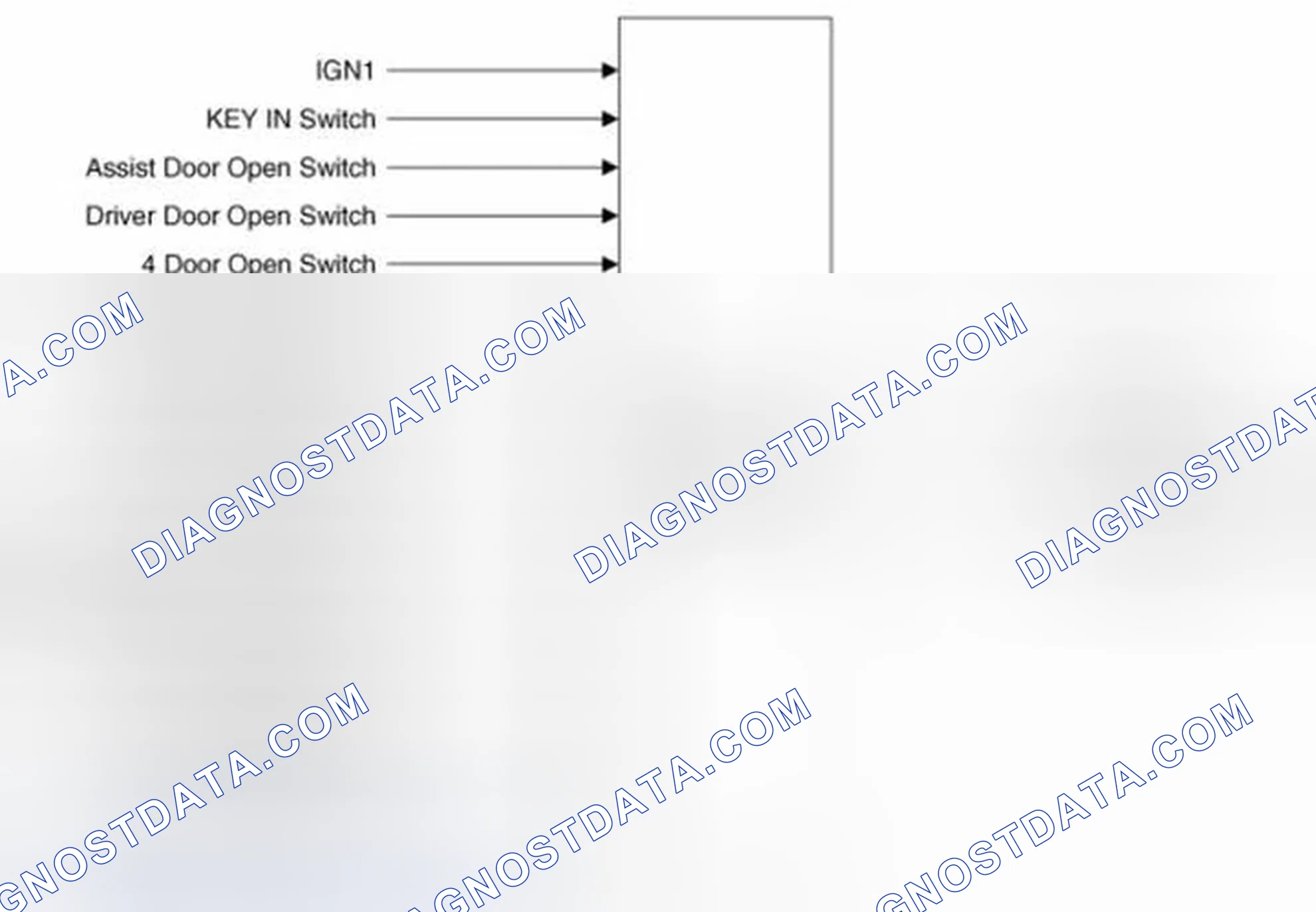 Scheme 35: Door Lock/unlock Control