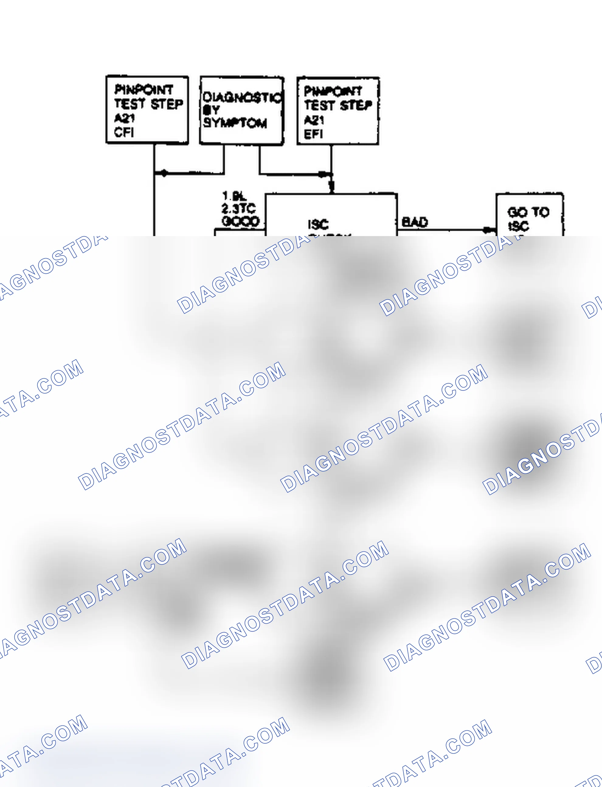 Scheme 40: System Check Flow Chart