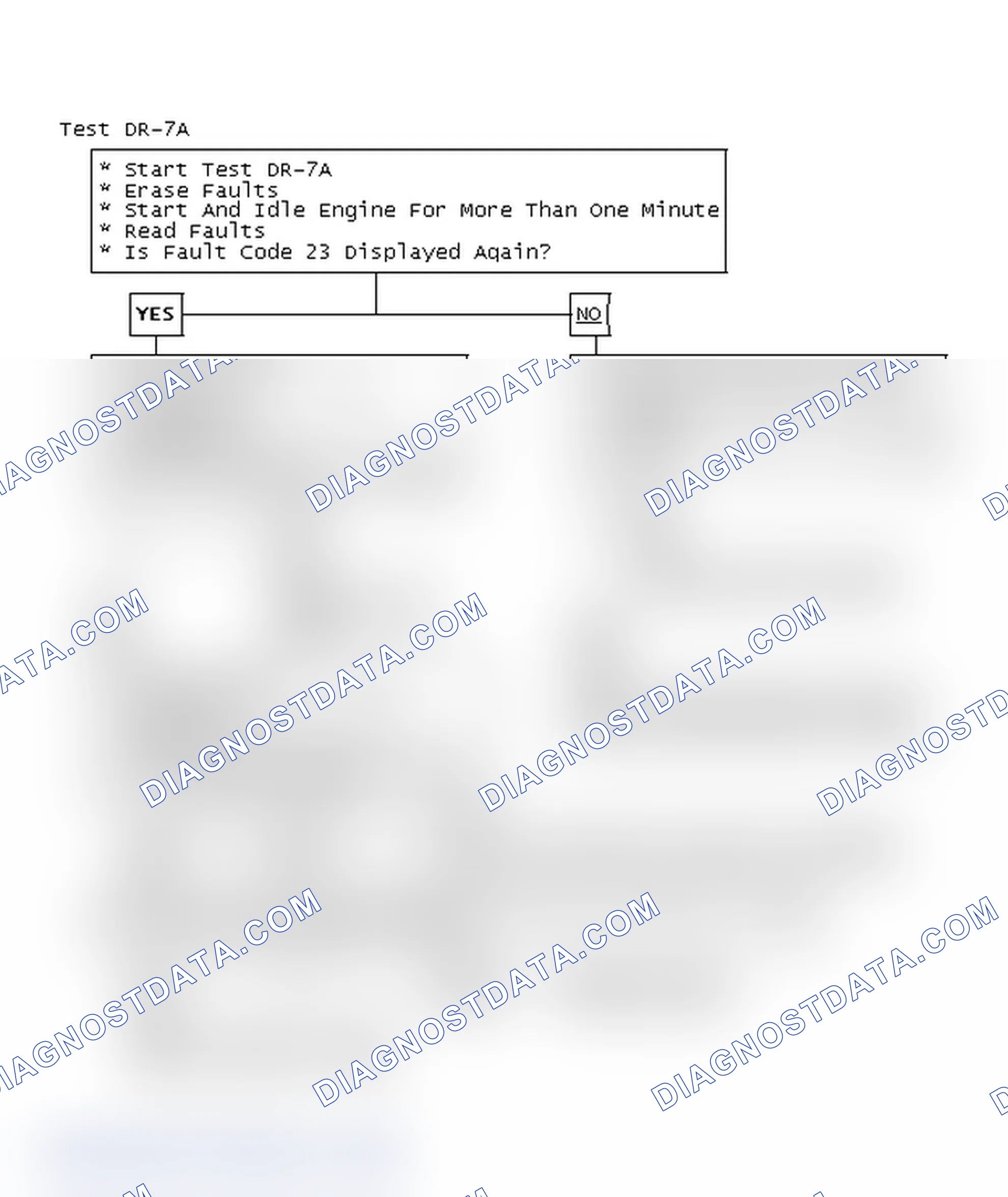 Scheme 85: Test DR-7A