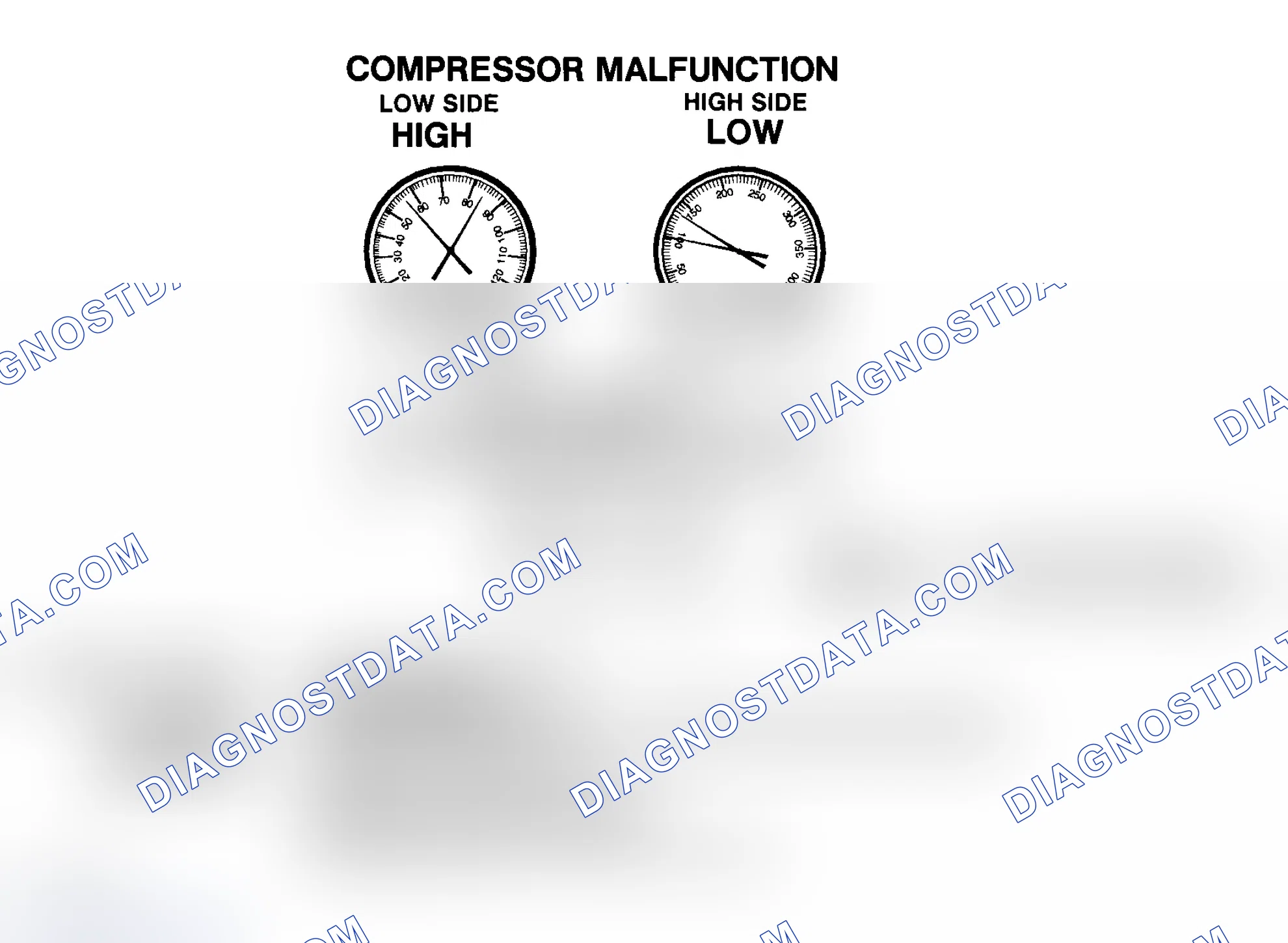 Scheme 14: Compressor Malfunction