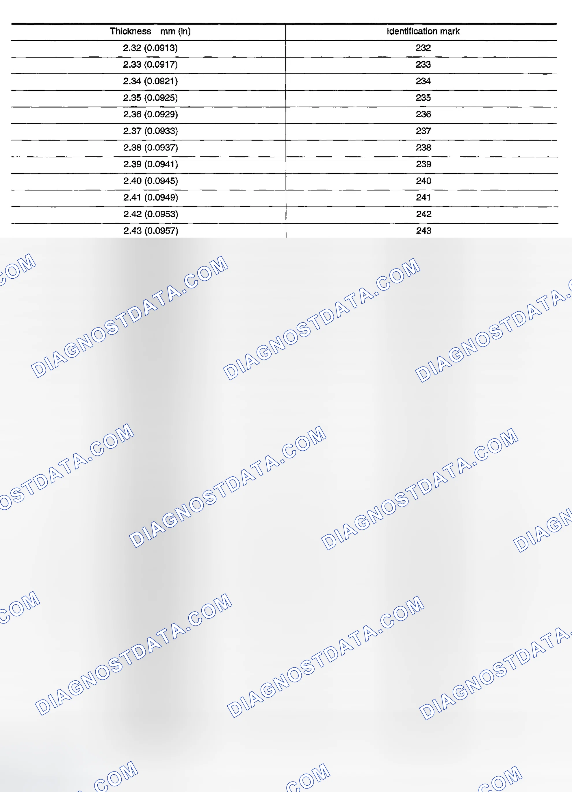Scheme 13: Available Shims