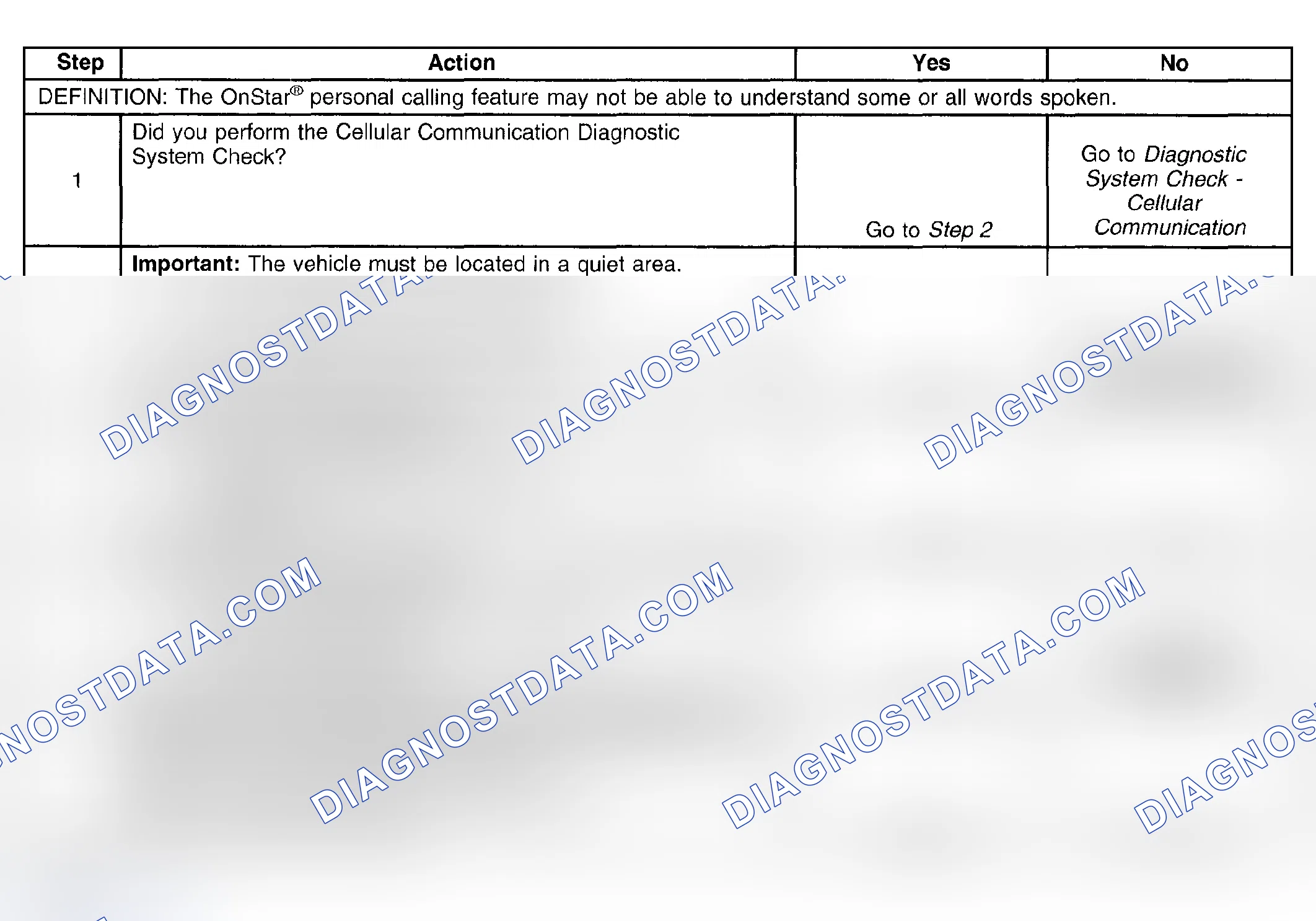 Scheme 138: Voice Recognition Inoperative