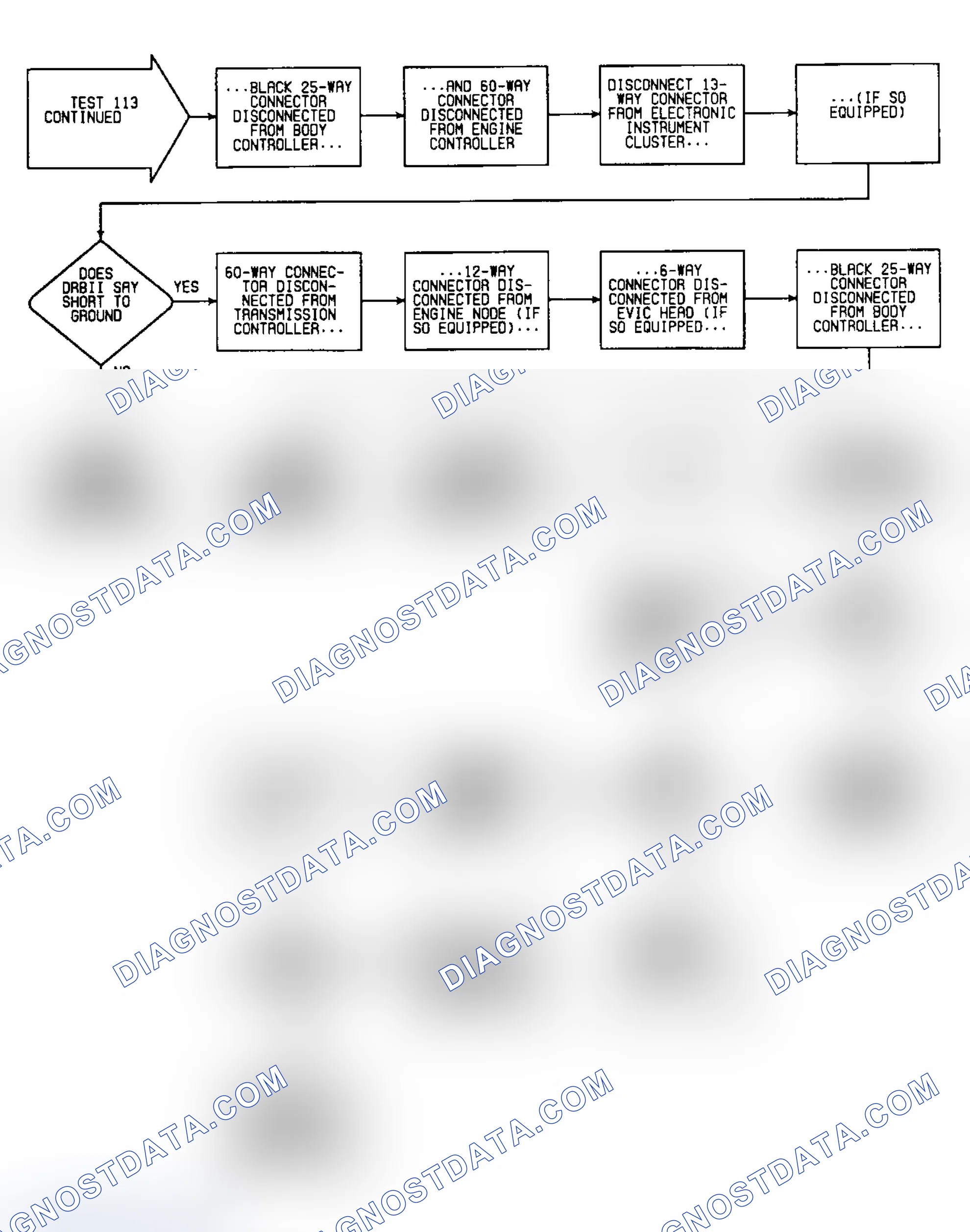 Scheme 683: Test 113: Flow Chart (3 of 3)