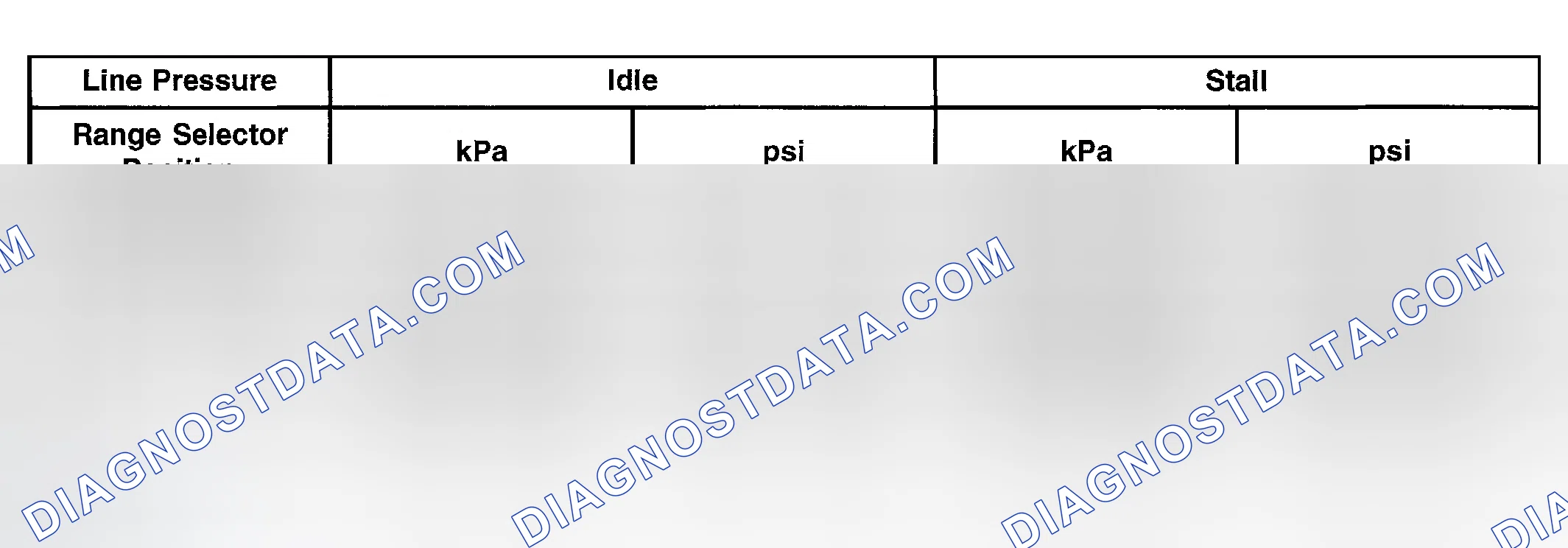 Scheme 975: Reference: Pressure Chart No. 401