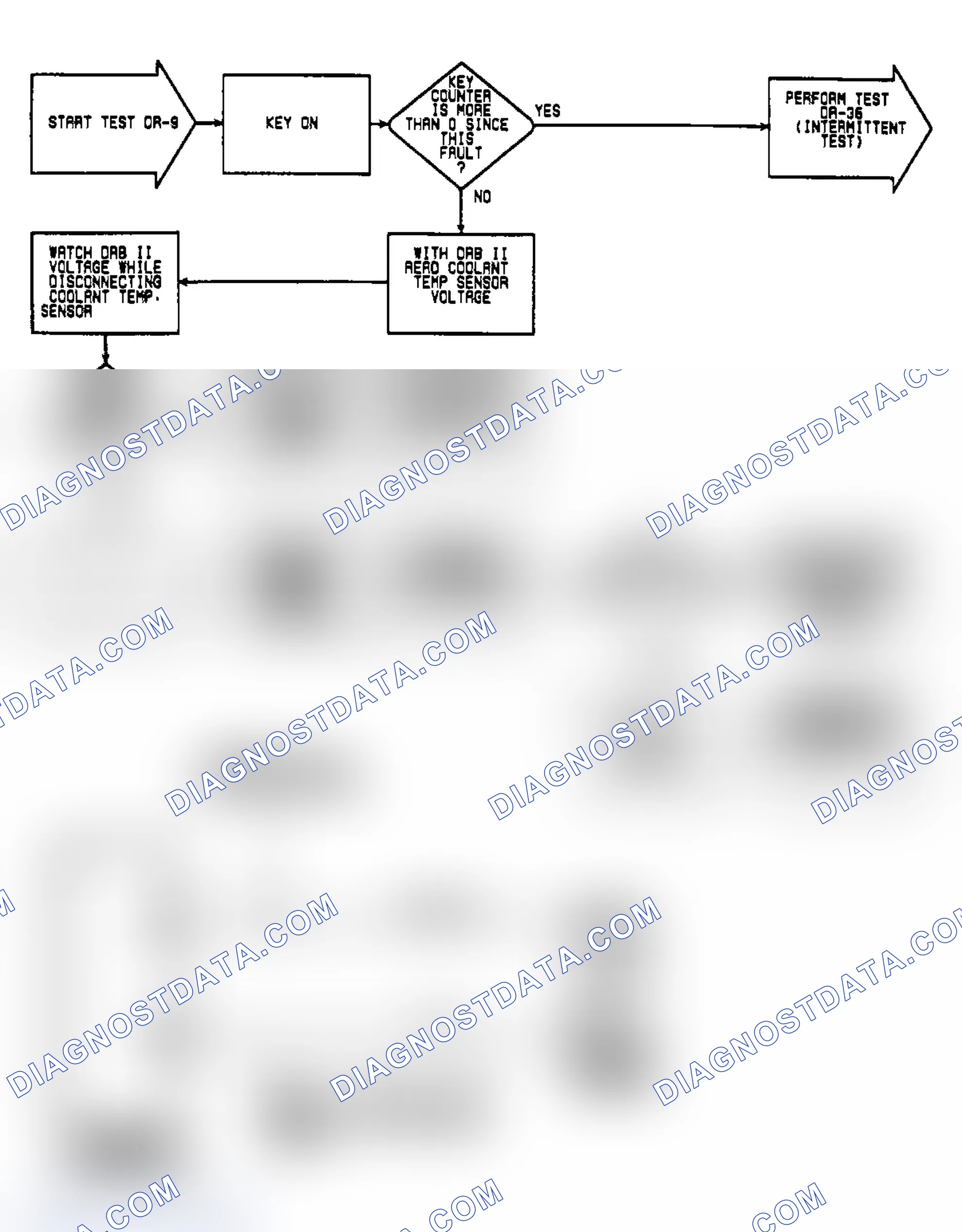 Scheme 57: DR9: Circuit Diagram & Flow Chart