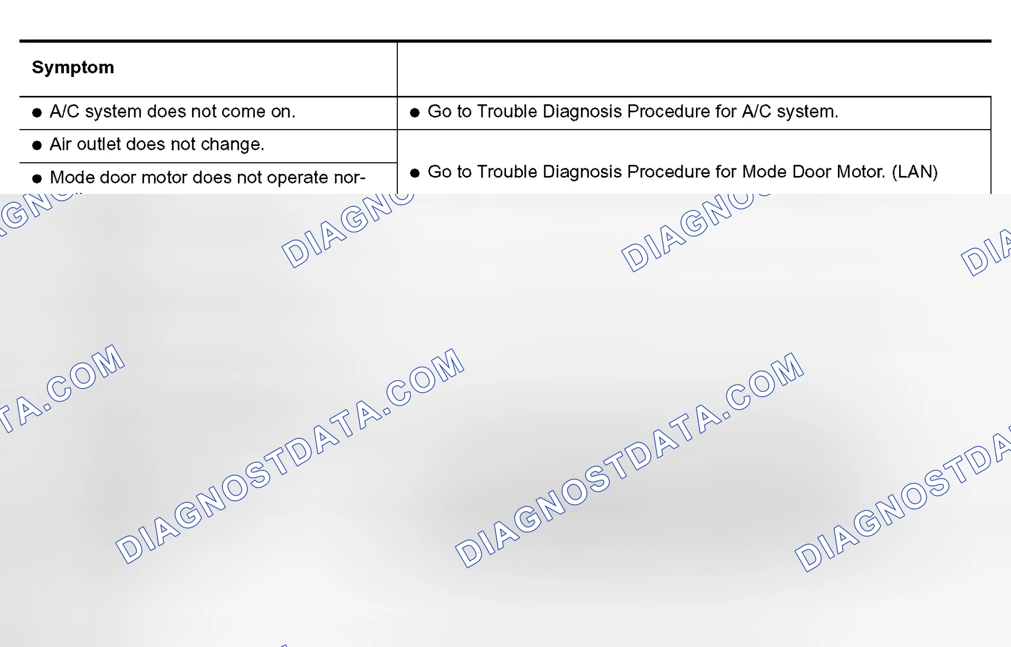 Scheme 7: SYMPTOM TABLE
