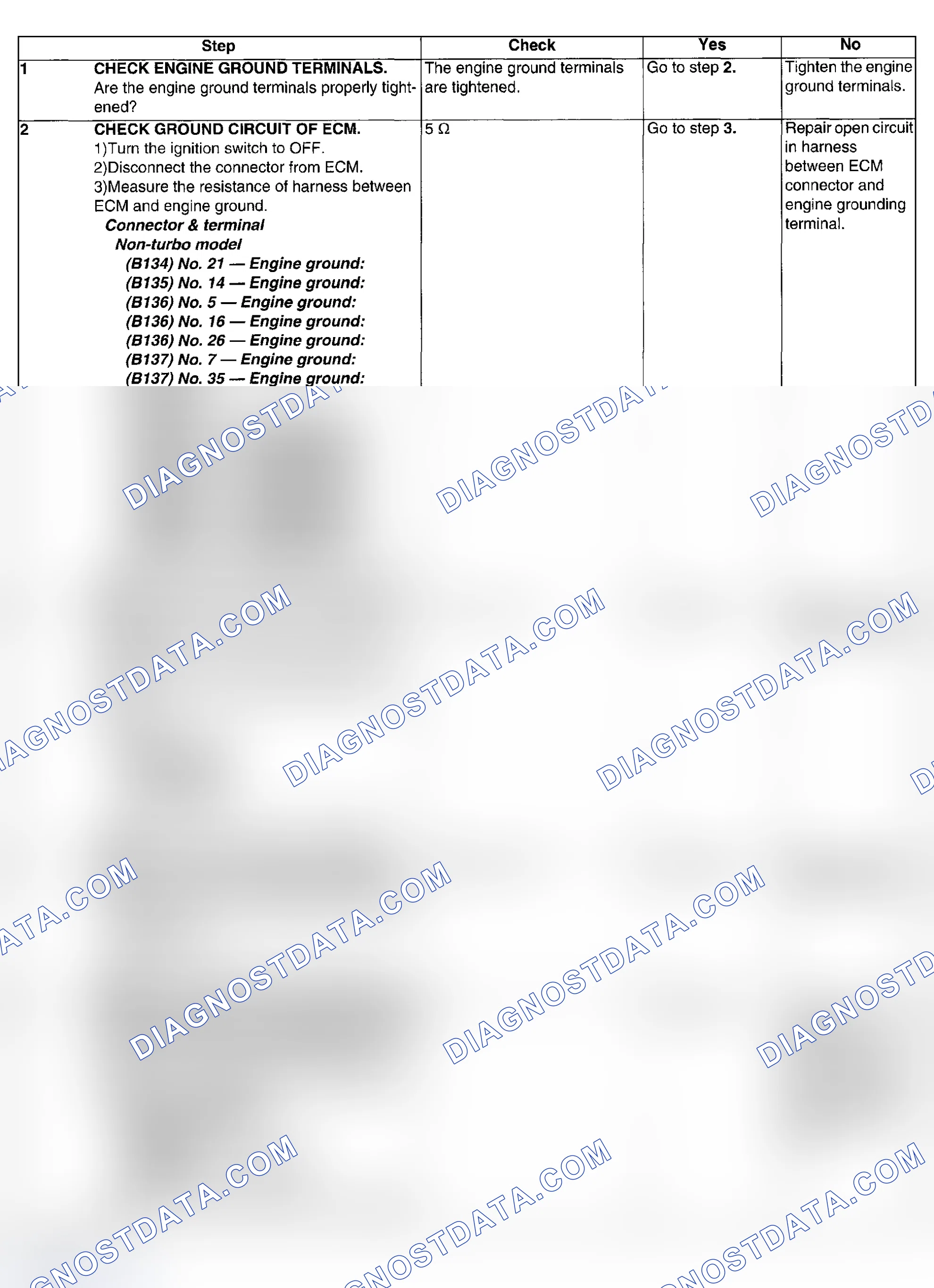 Scheme 620: Diagnostic Procedure