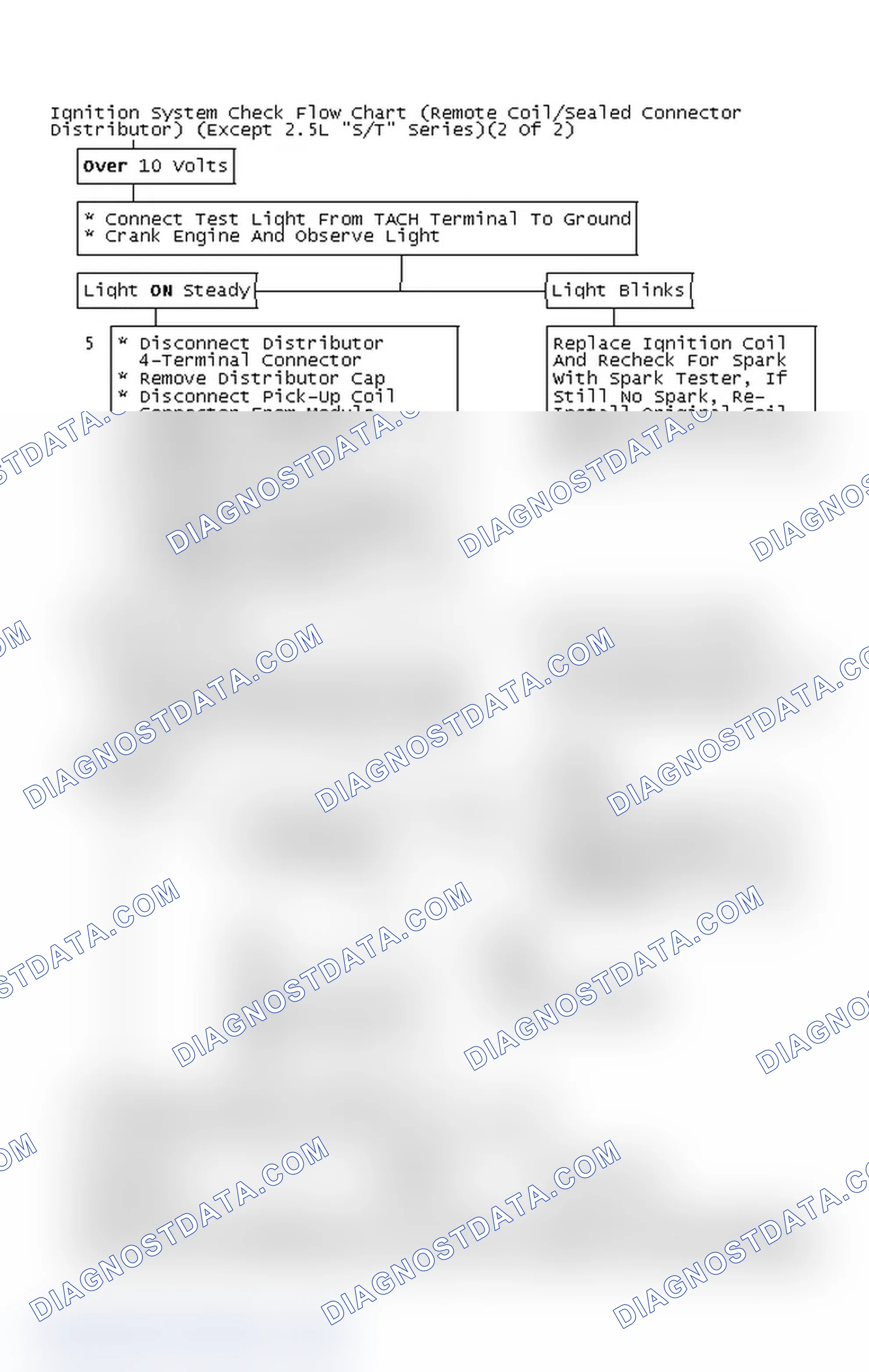 Scheme 112: Ignition System Check Flow Chart (Remote Coil/Sealed Connector Distributor) (Except 2.5L "S/T" Series)(2 Of 2)