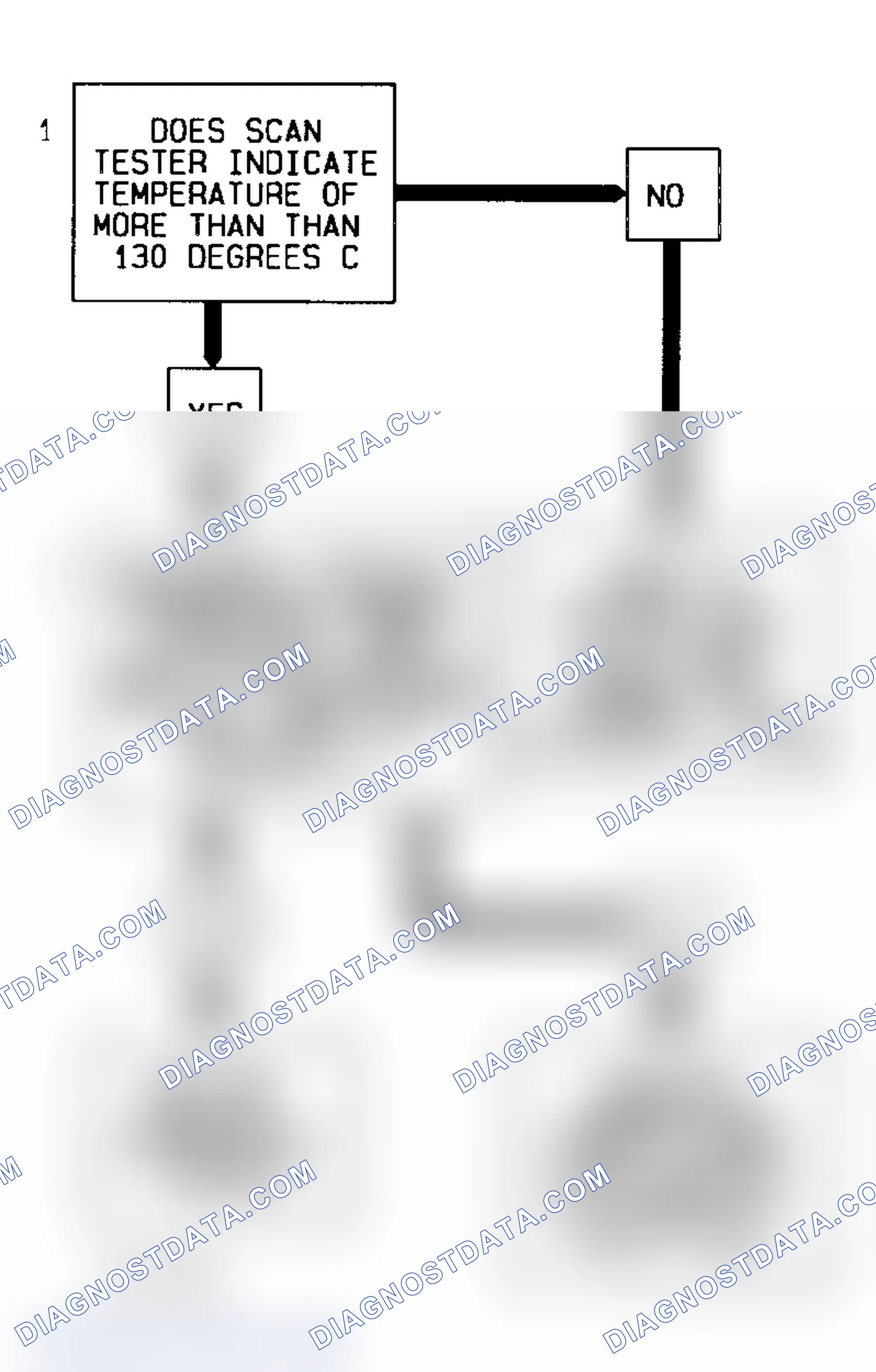 Scheme 218: CODE 14, Flowchart, Coolant Sensor Signal Voltage Low
