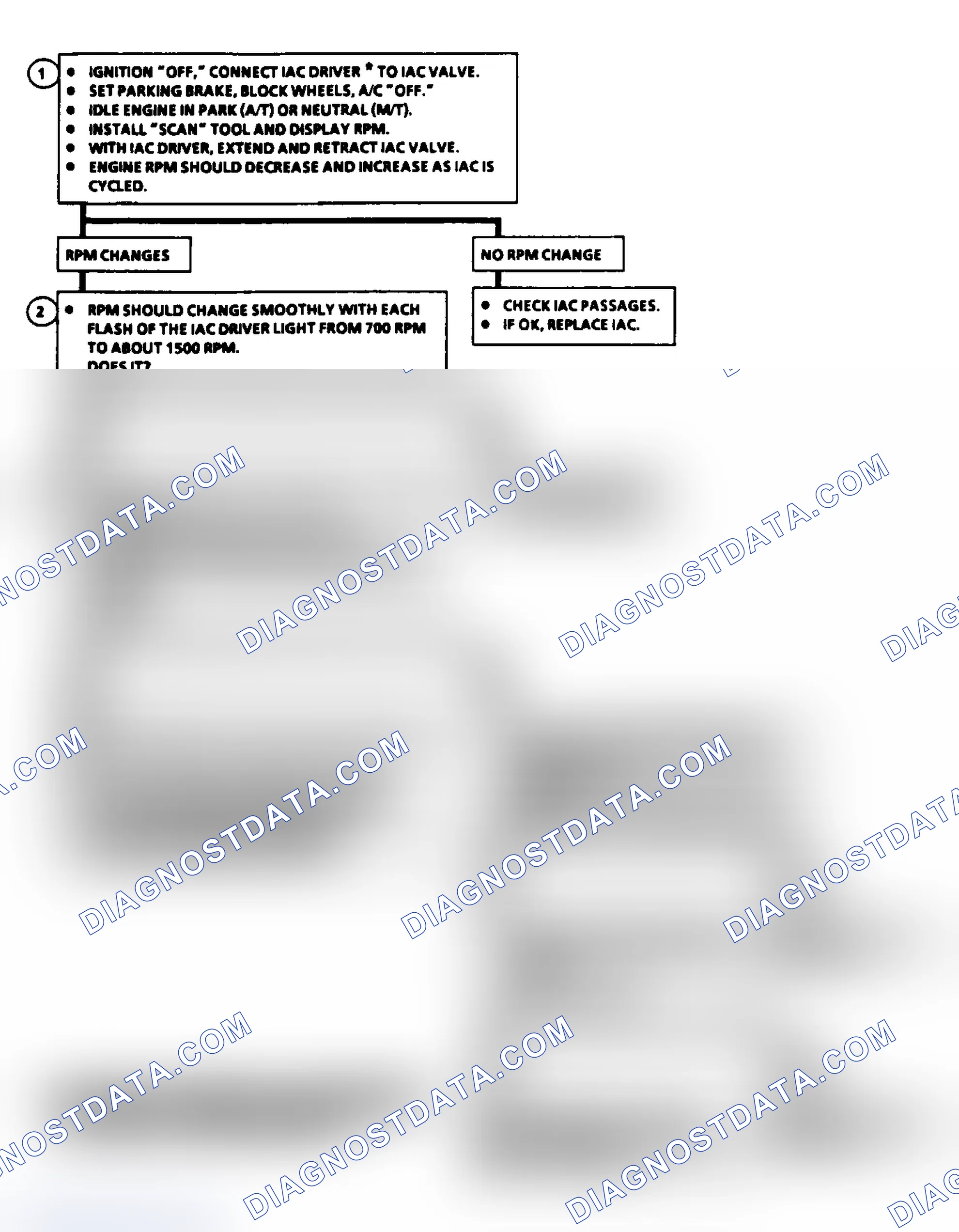 Scheme 70: Code 35: Idle Speed Error (2.5L) Flow Chart