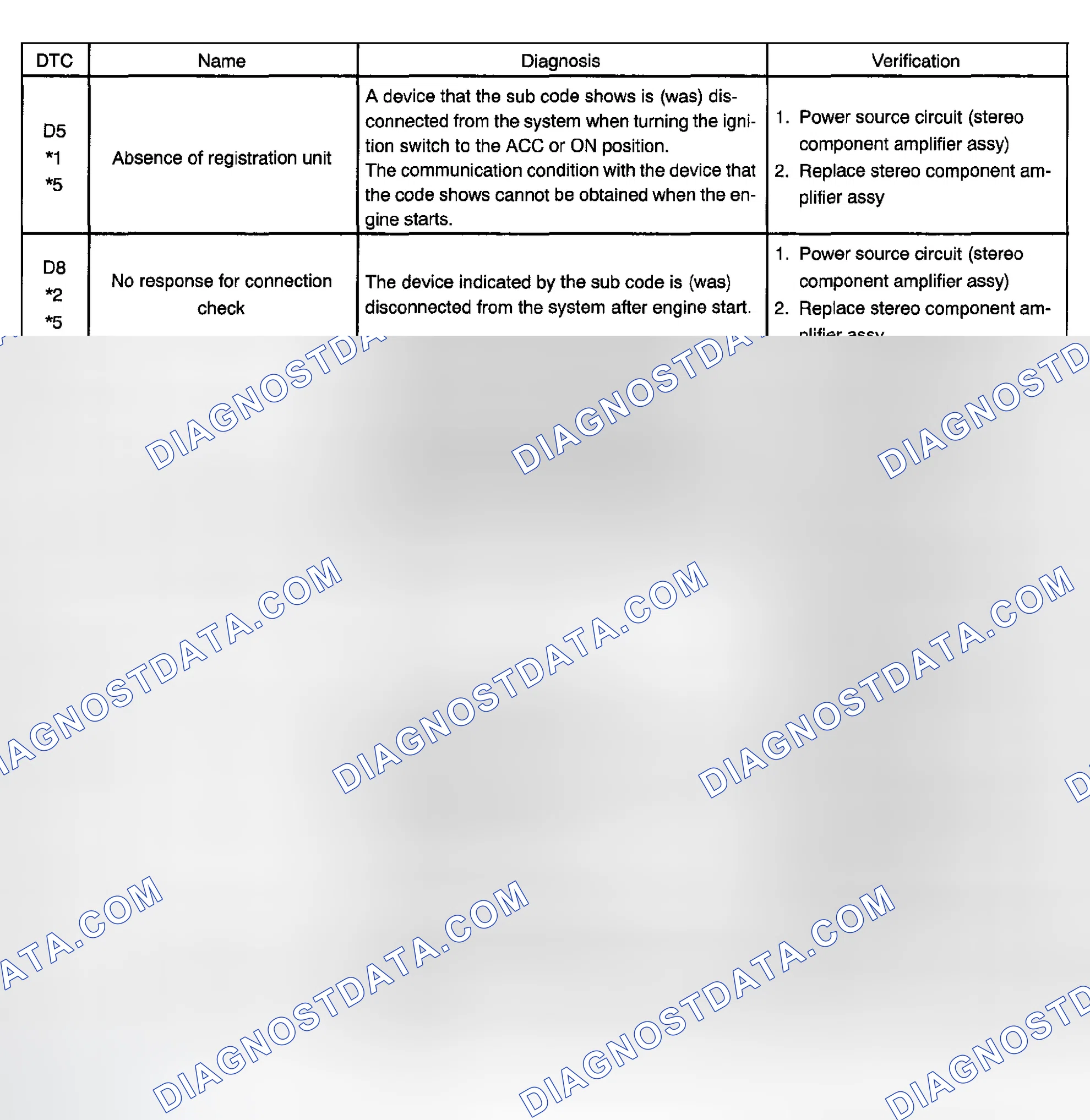 Scheme 47