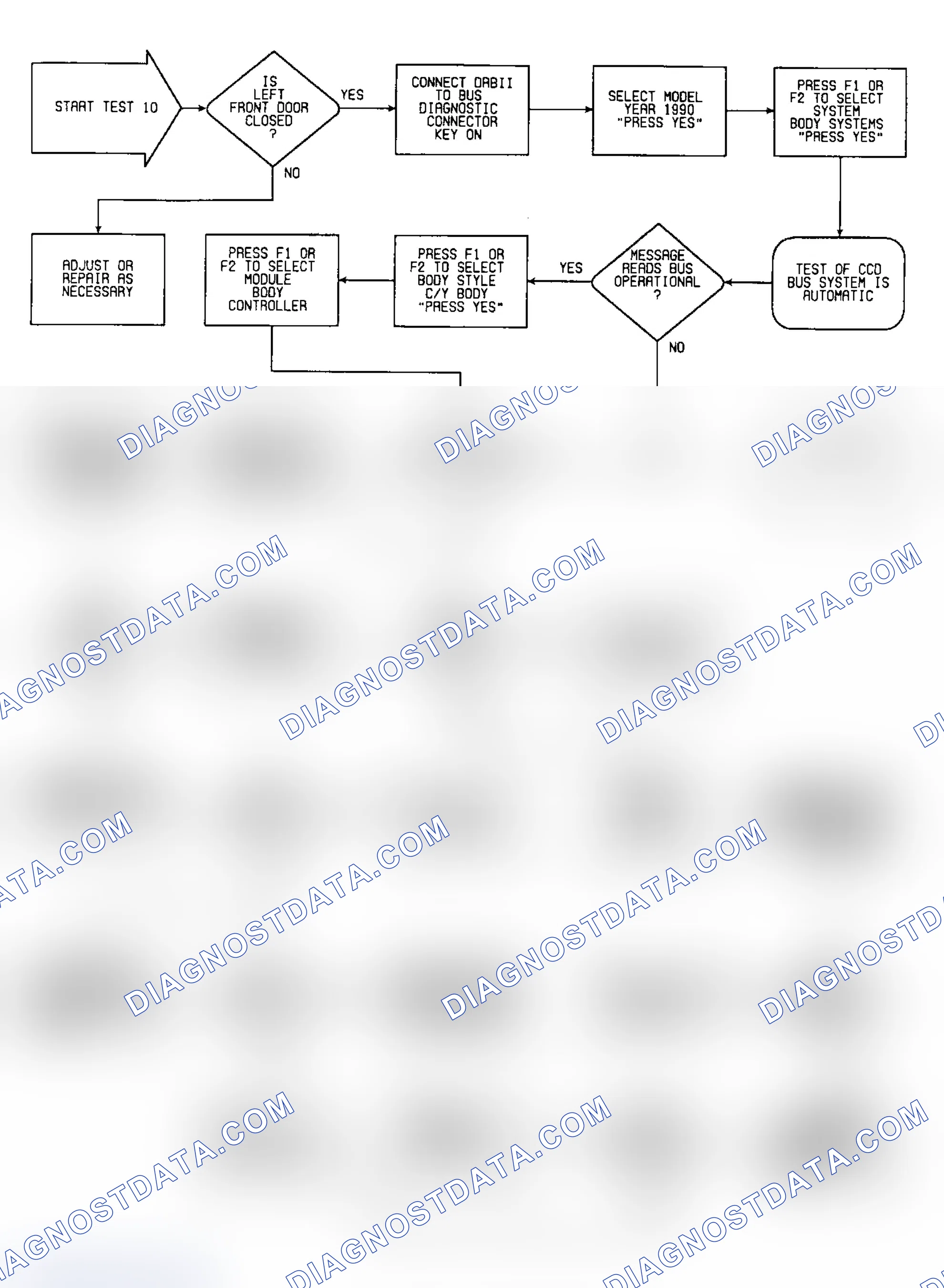 Scheme 478: Test 10: Flow Chart