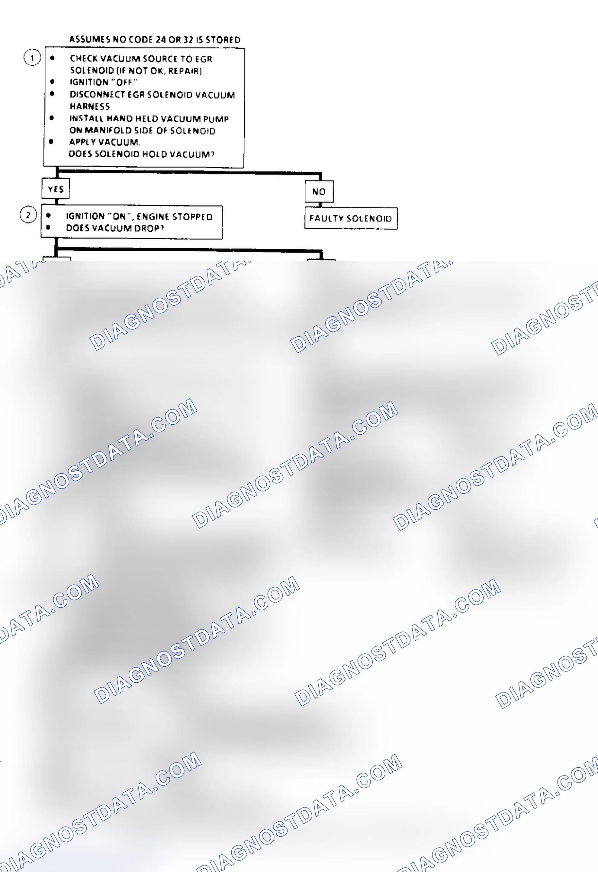 Scheme 142: EGR System Check Flow Chart (2.5L, 4.3L, 5.0L & 5.7L Under 8500 GVW)